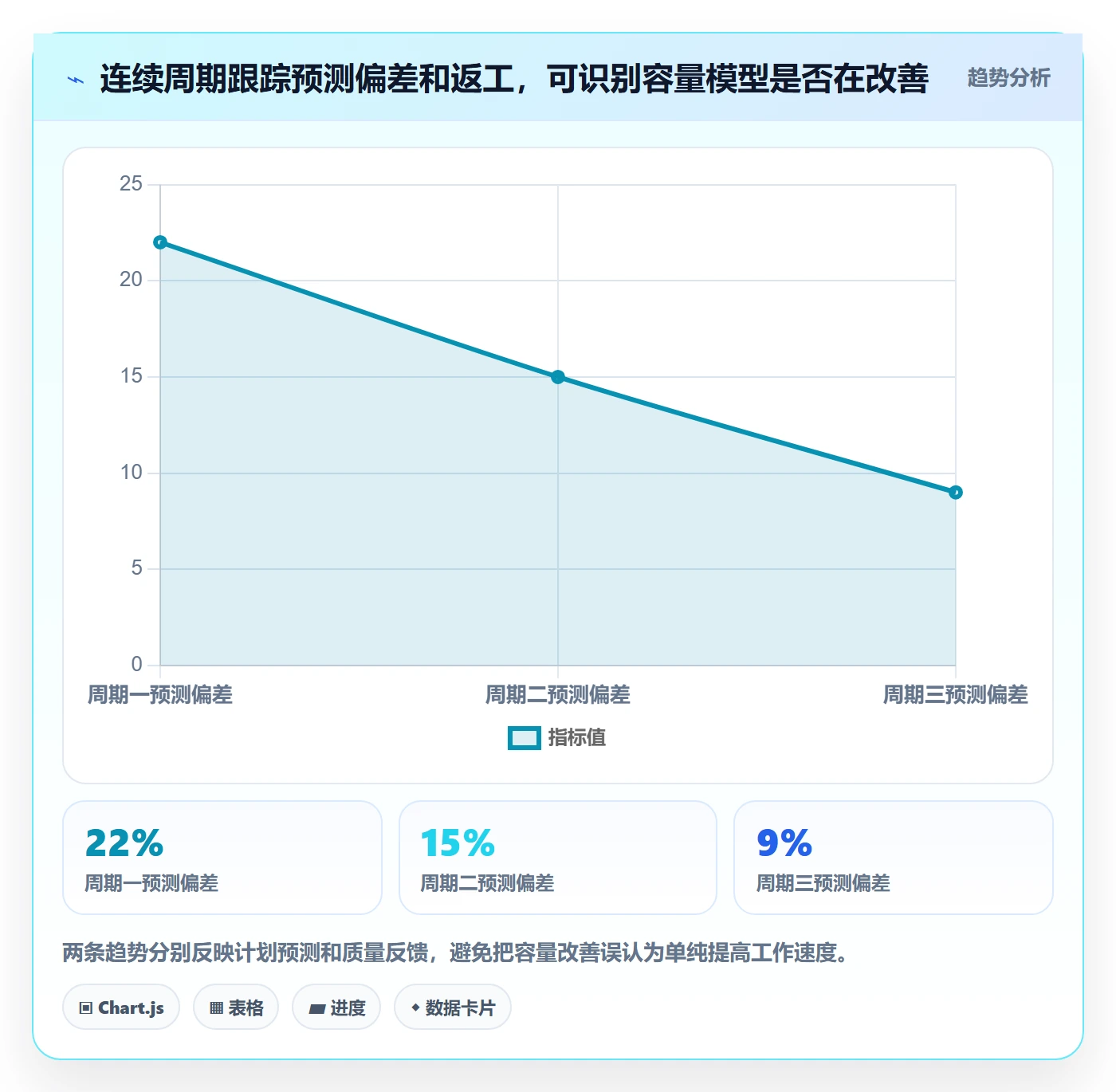 资源负载如何做好产能?项目负责人入门指南与操作步骤