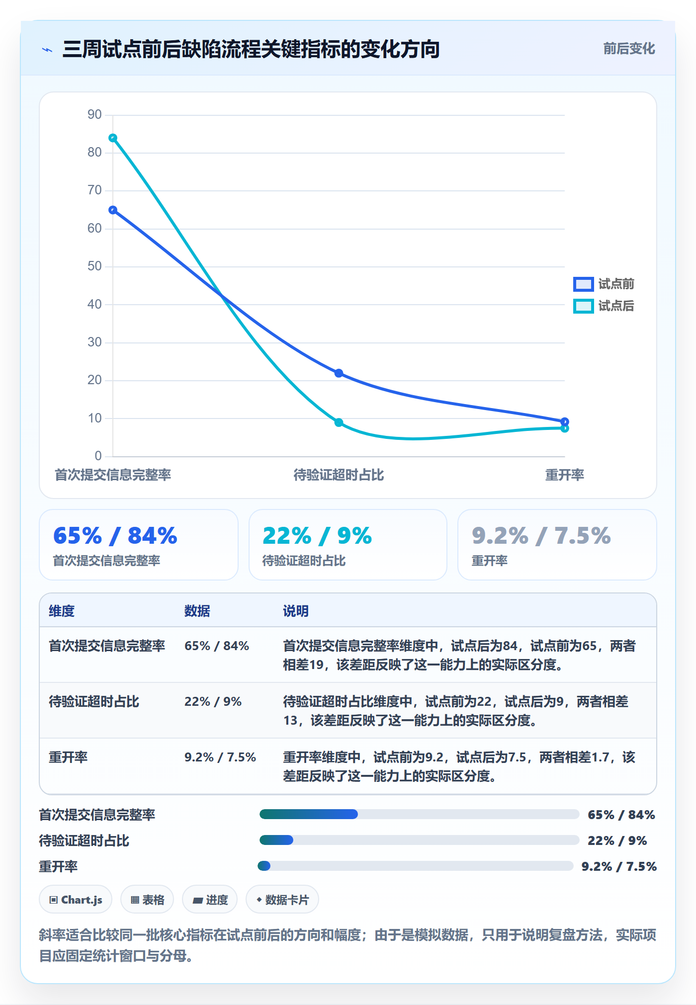验证实操方法：项目负责人提升Bug / 缺陷效率的效率提升方法与模板