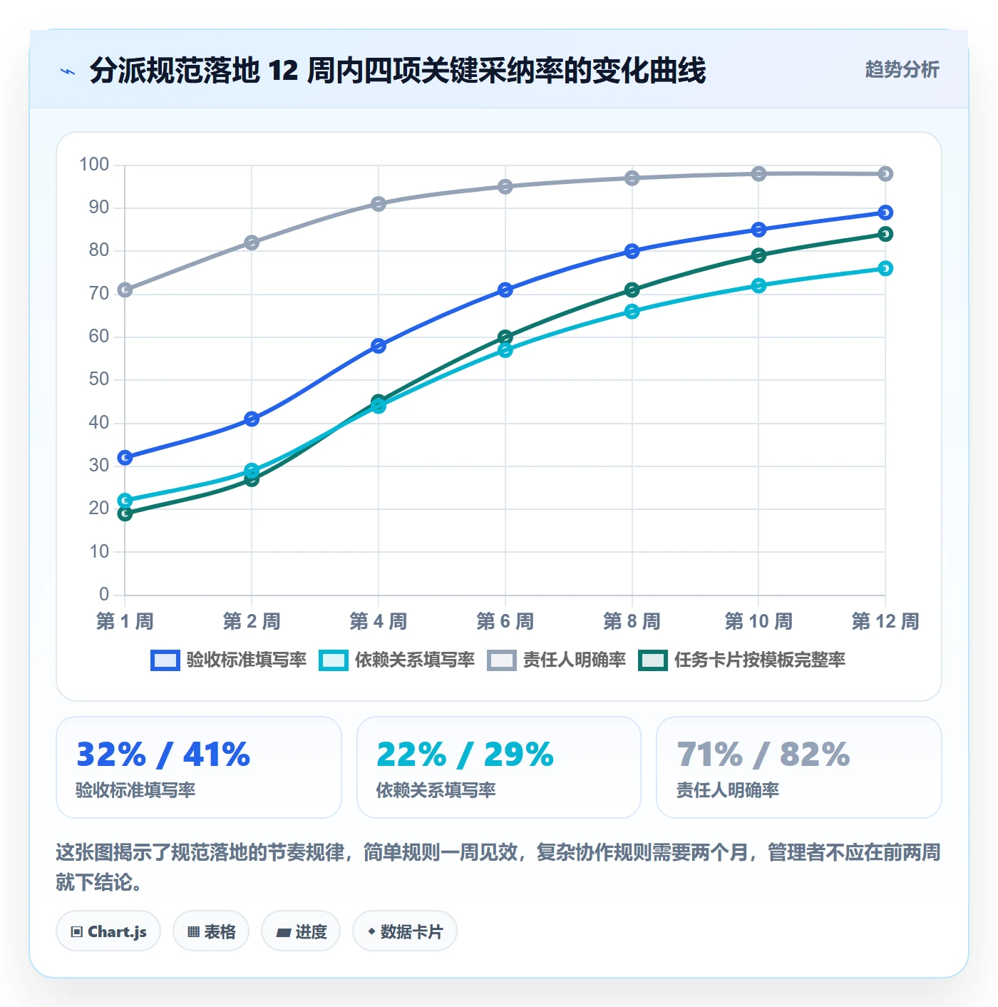指派落地方案：产品经理开展任务分派的最佳实践案例解析