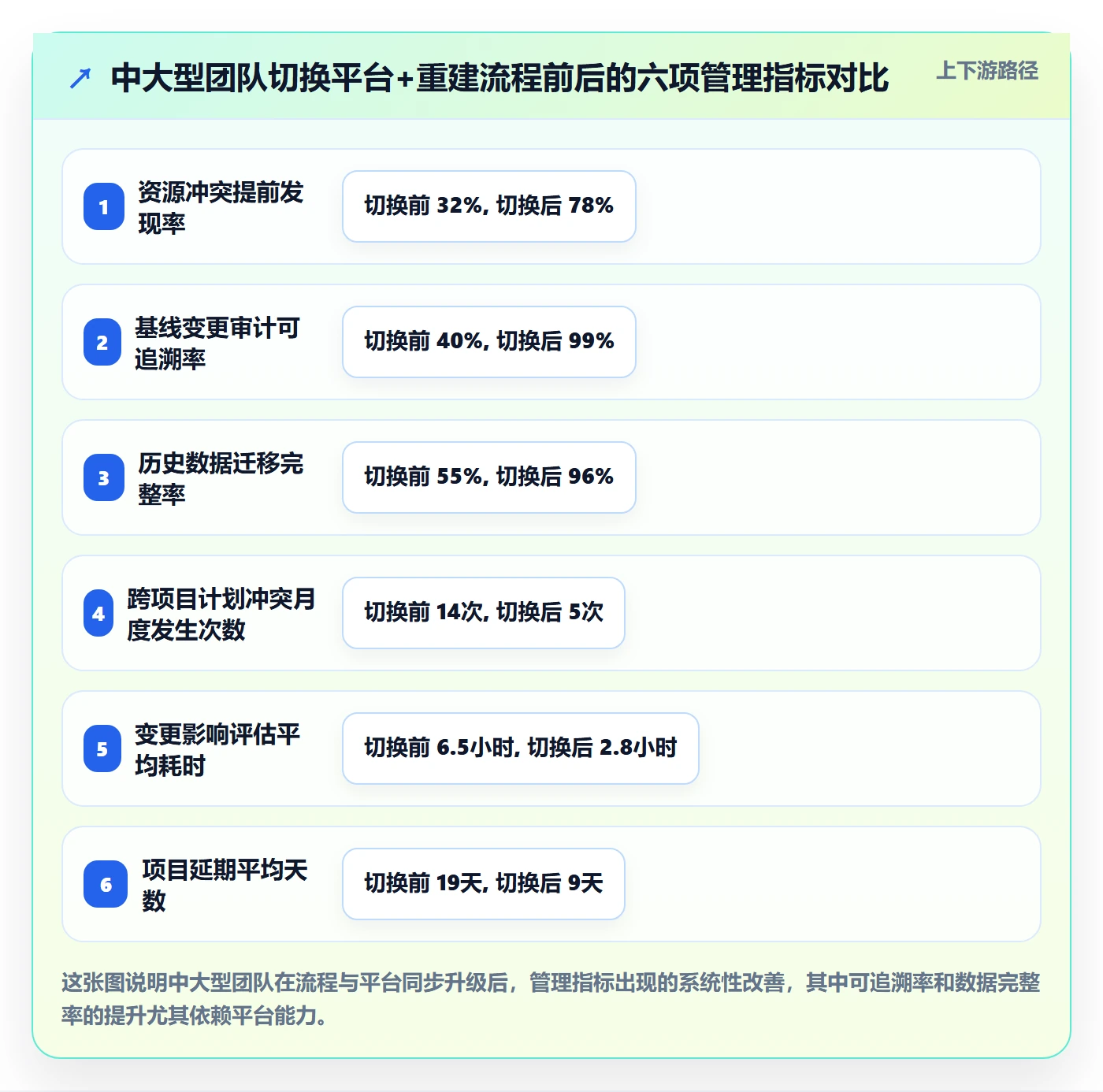 项目规划计划版本全流程:实施团队实操方法与一文讲清