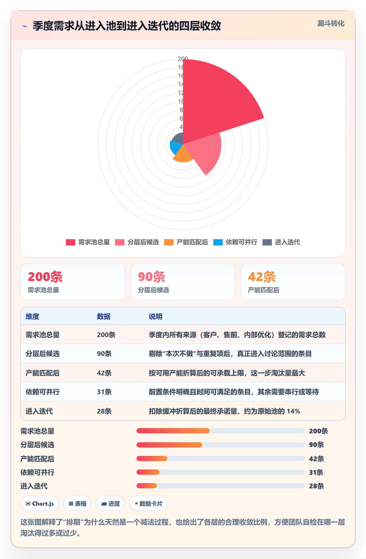 迭代规划怎么做?实施团队协同管理:需求排期从0到1