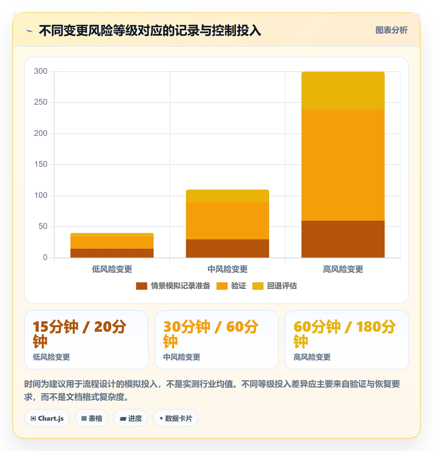 版本管理如何做好发布记录?管理层效率提升与操作步骤