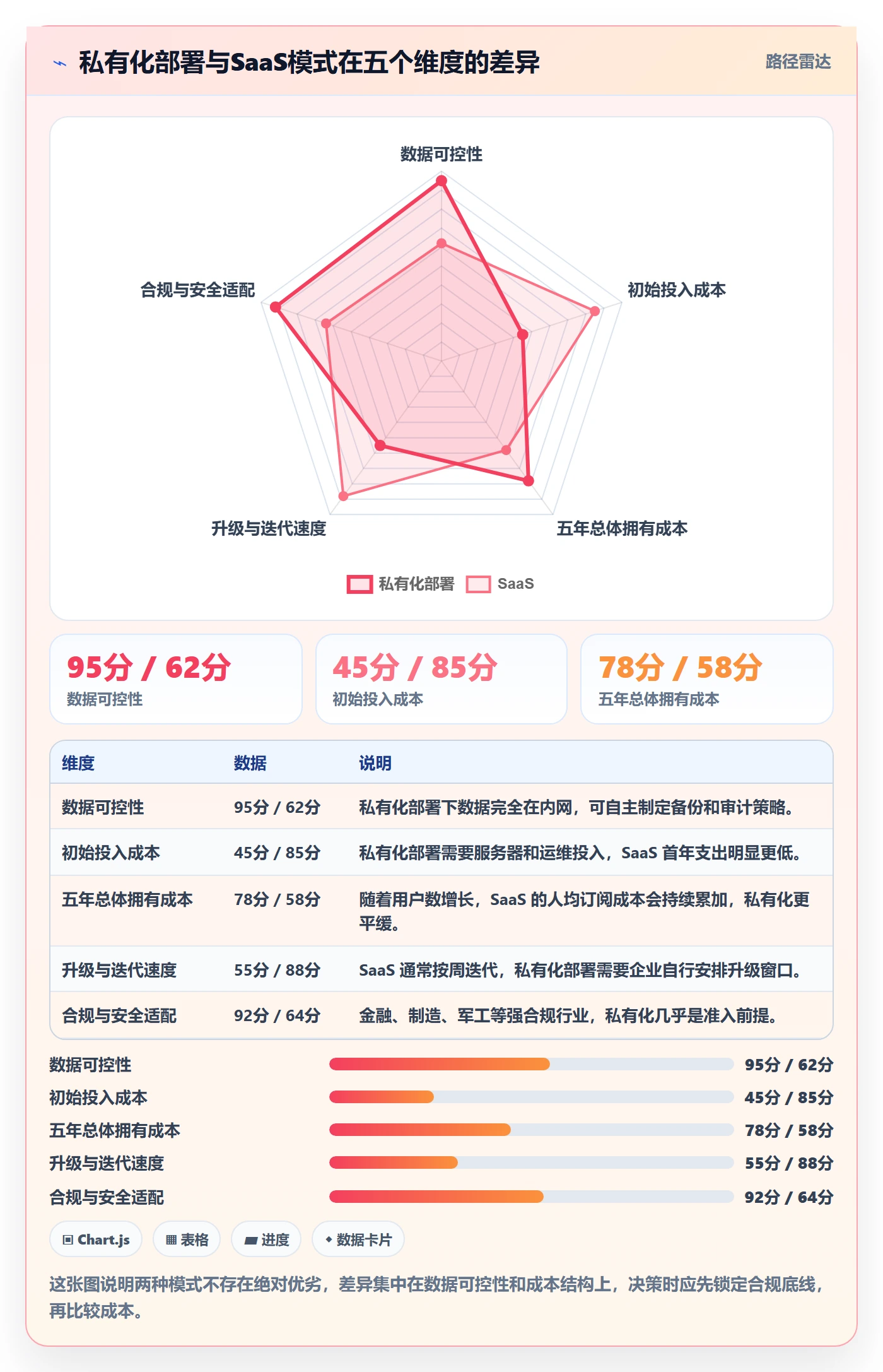 项目立项项目价值全流程:管理层数据分析与一文讲清