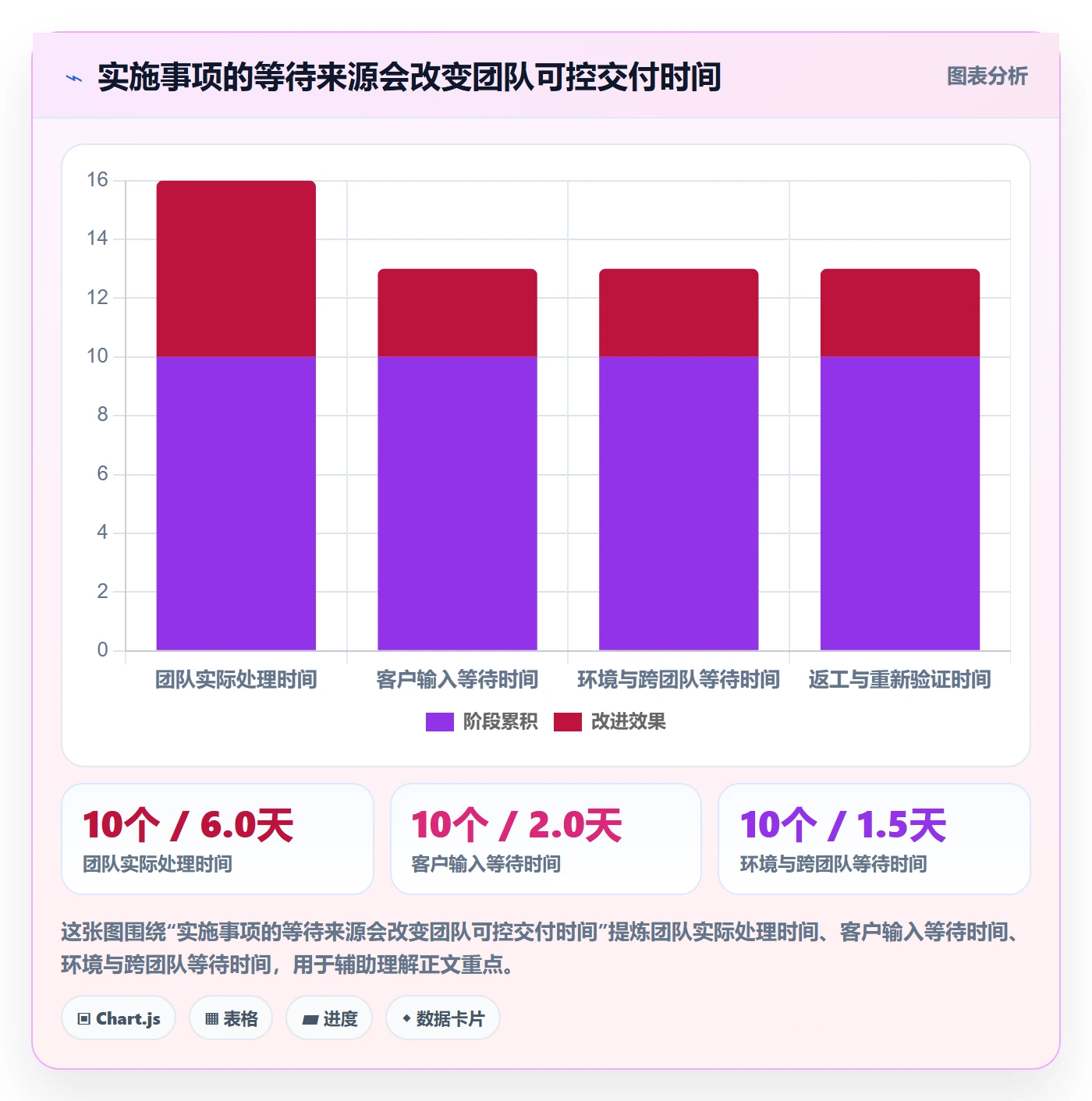 迭代流程与规范：实施团队迭代管理最佳实践关键指标
