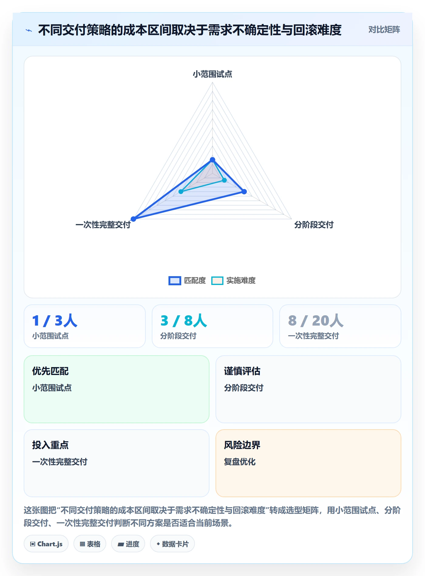 需求拆解怎么做?跨部门团队协同管理:需求管理从0到1