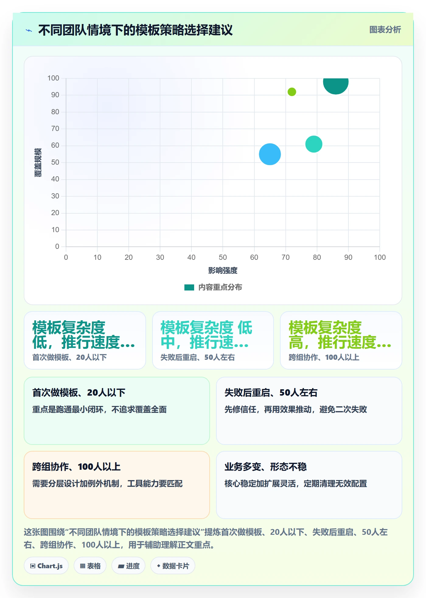 项目模板模板阶段教程:研发团队落地方案,避坑指南