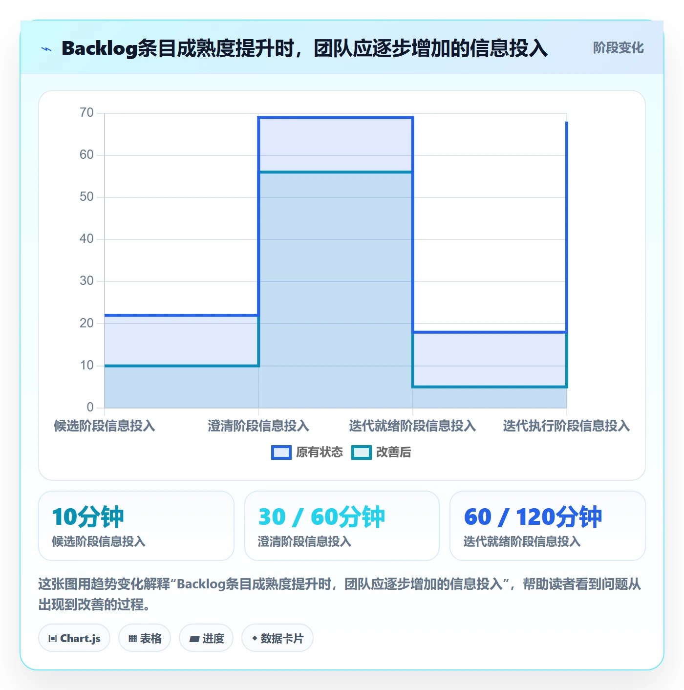 敏捷项目如何做好Backlog？企业管理者实操方法与操作步骤
