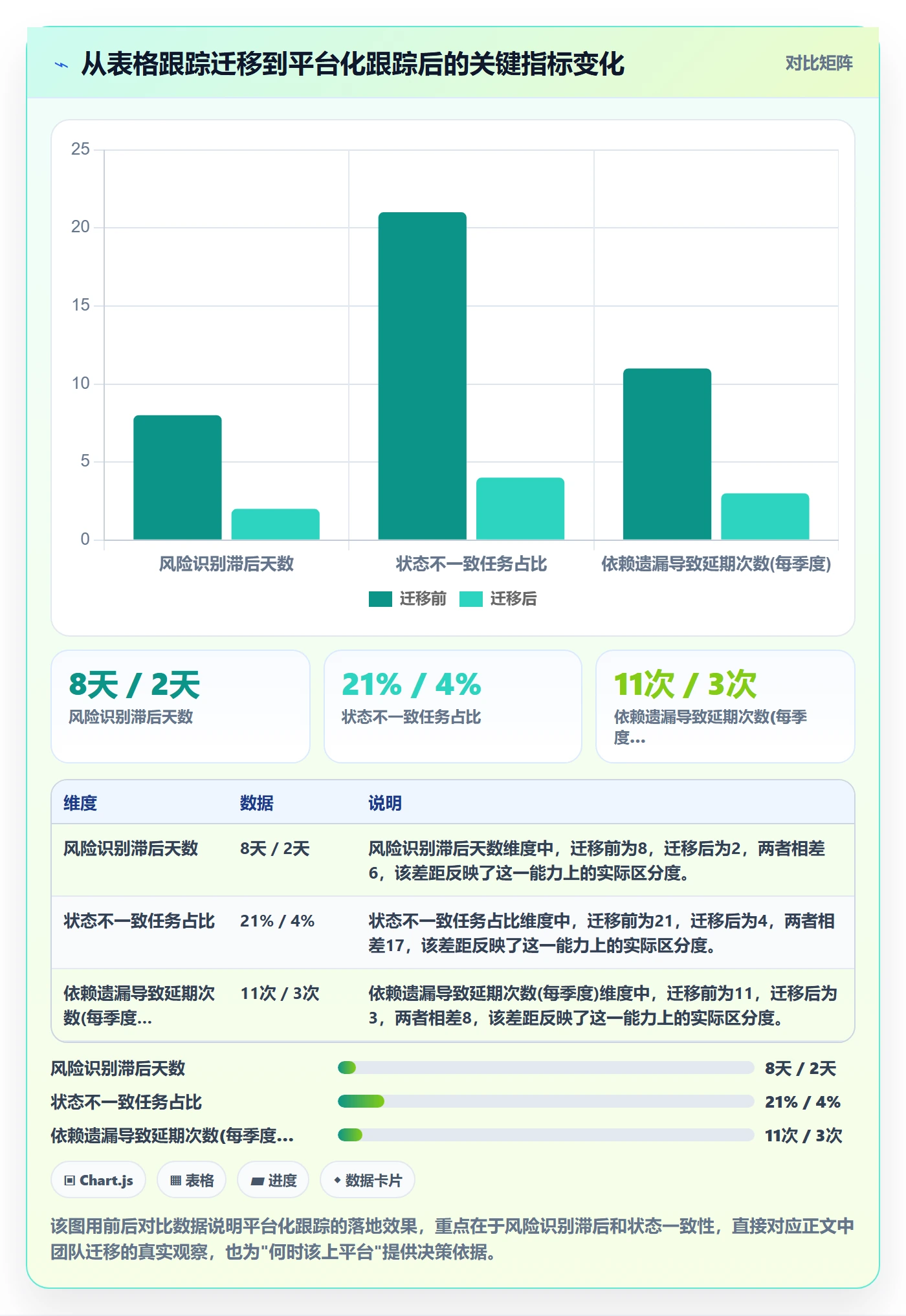跟踪最佳实践:项目成员进度跟踪入门指南,常见问题