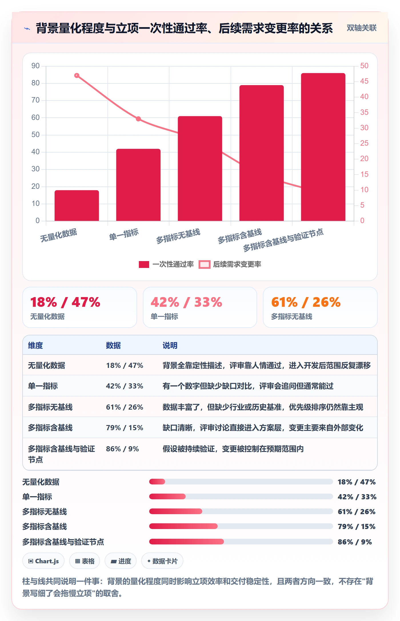 项目立项如何做好项目背景?研发团队最佳实践与操作步骤