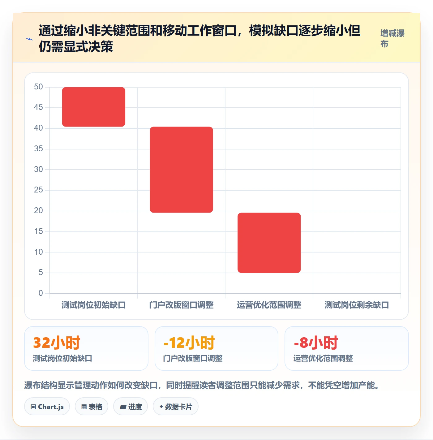 资源池怎么做？项目经理数据分析：资源管理从0到1