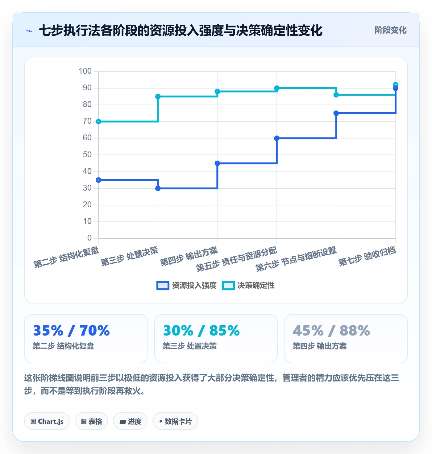 任务执行如何做好重开?企业管理者制度设计与操作步骤