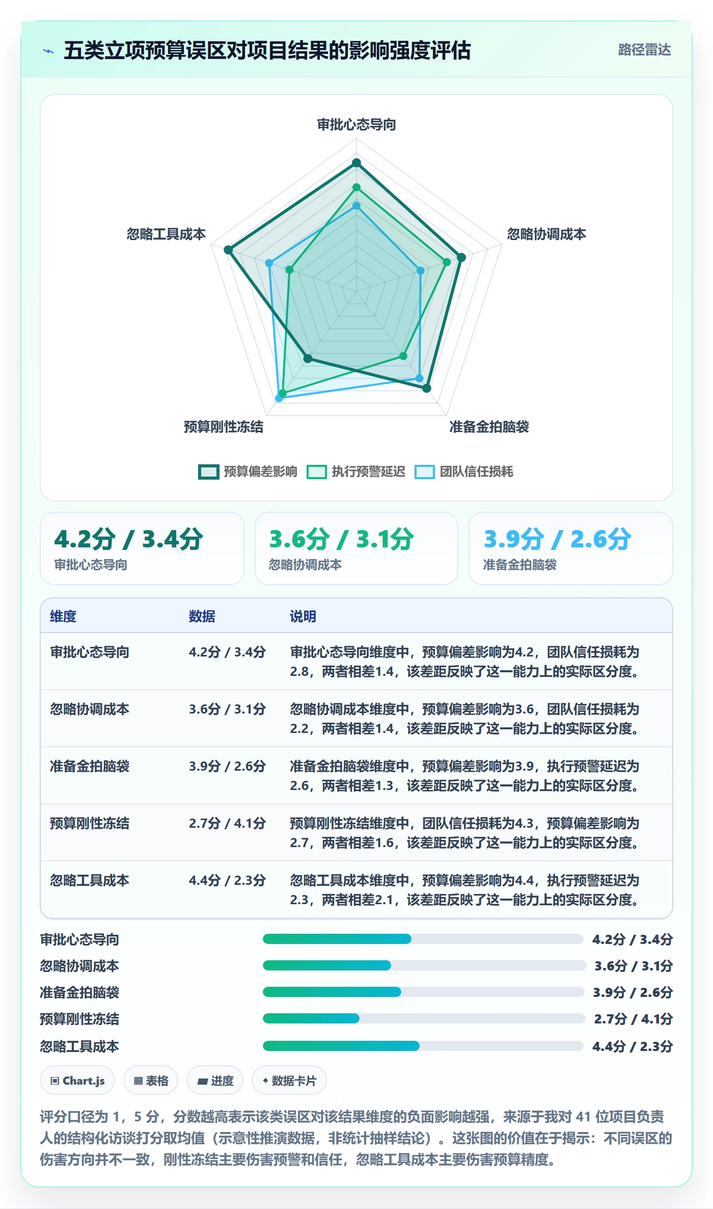 预算管理指南:项目负责人如何做好项目立项,效率提升全流程