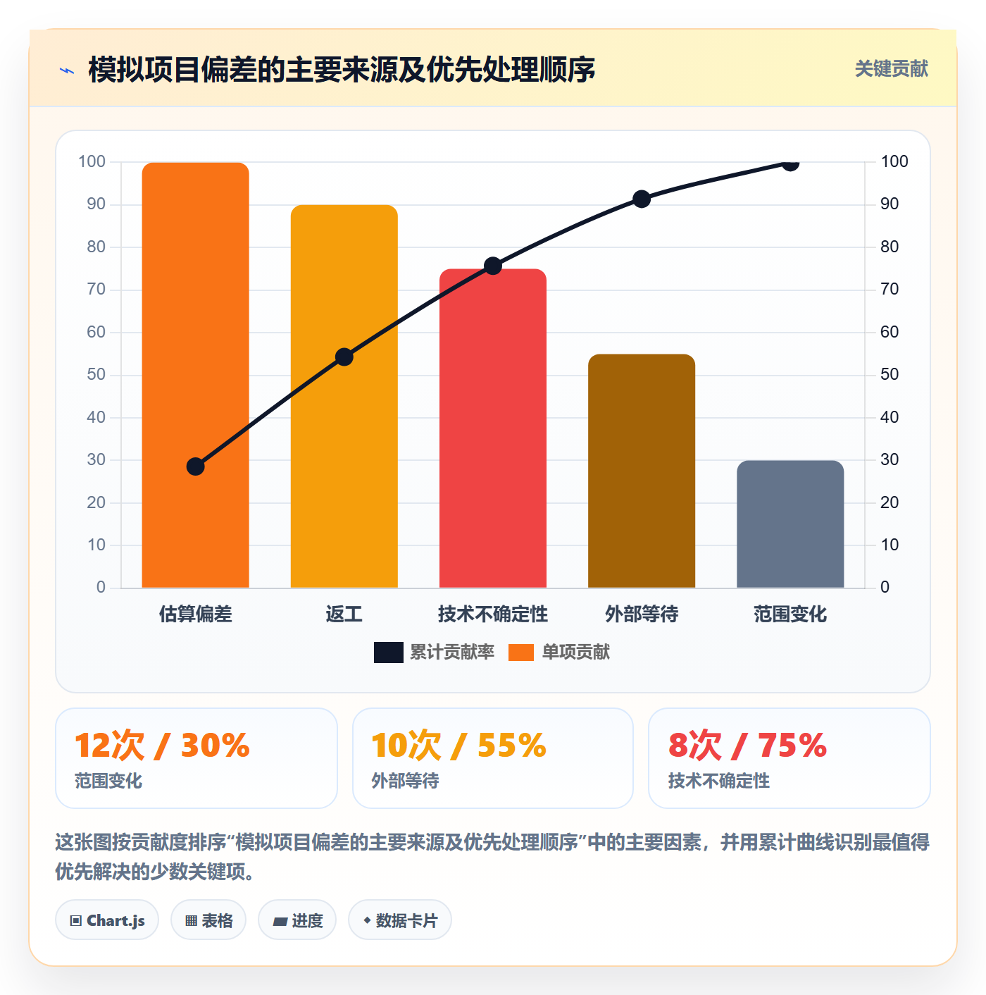 周报工时最佳实践：企业管理者工时表效率提升，常见问题