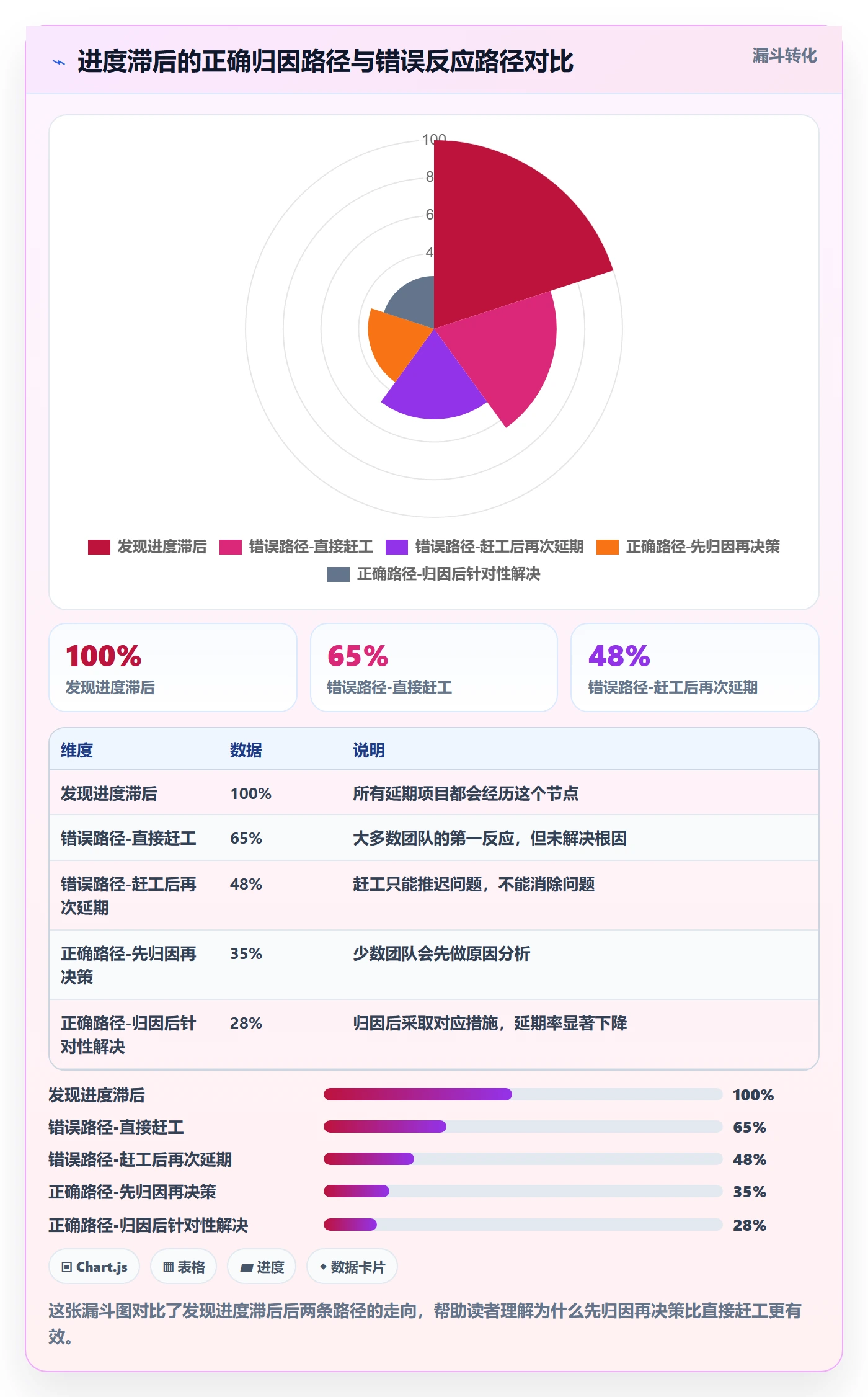 任务进度管理方法大全:企业管理者进度管理效率提升落地清单