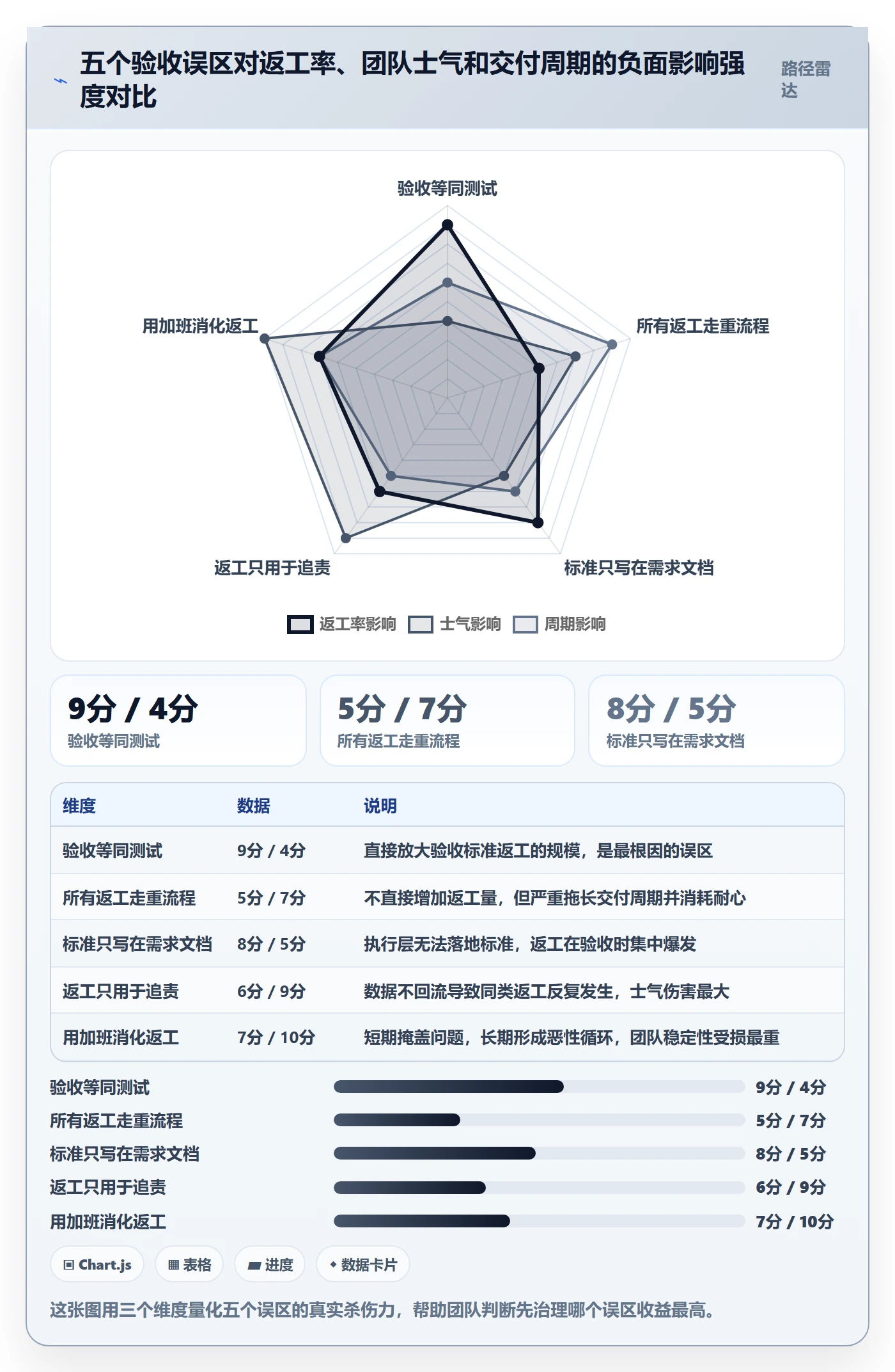 任务验收返工全流程:项目经理实操方法与一文讲清