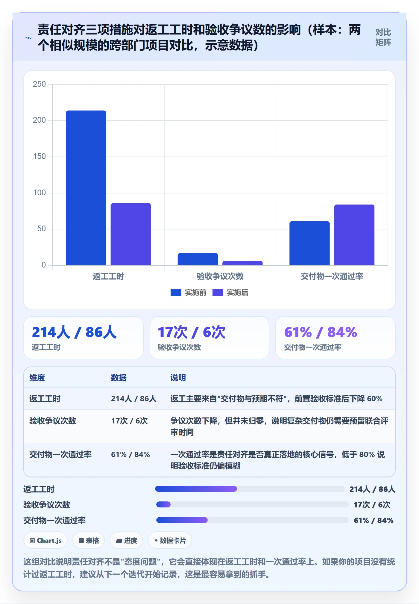 任务进度管理方法大全:跨部门团队进度管理落地方案落地清单