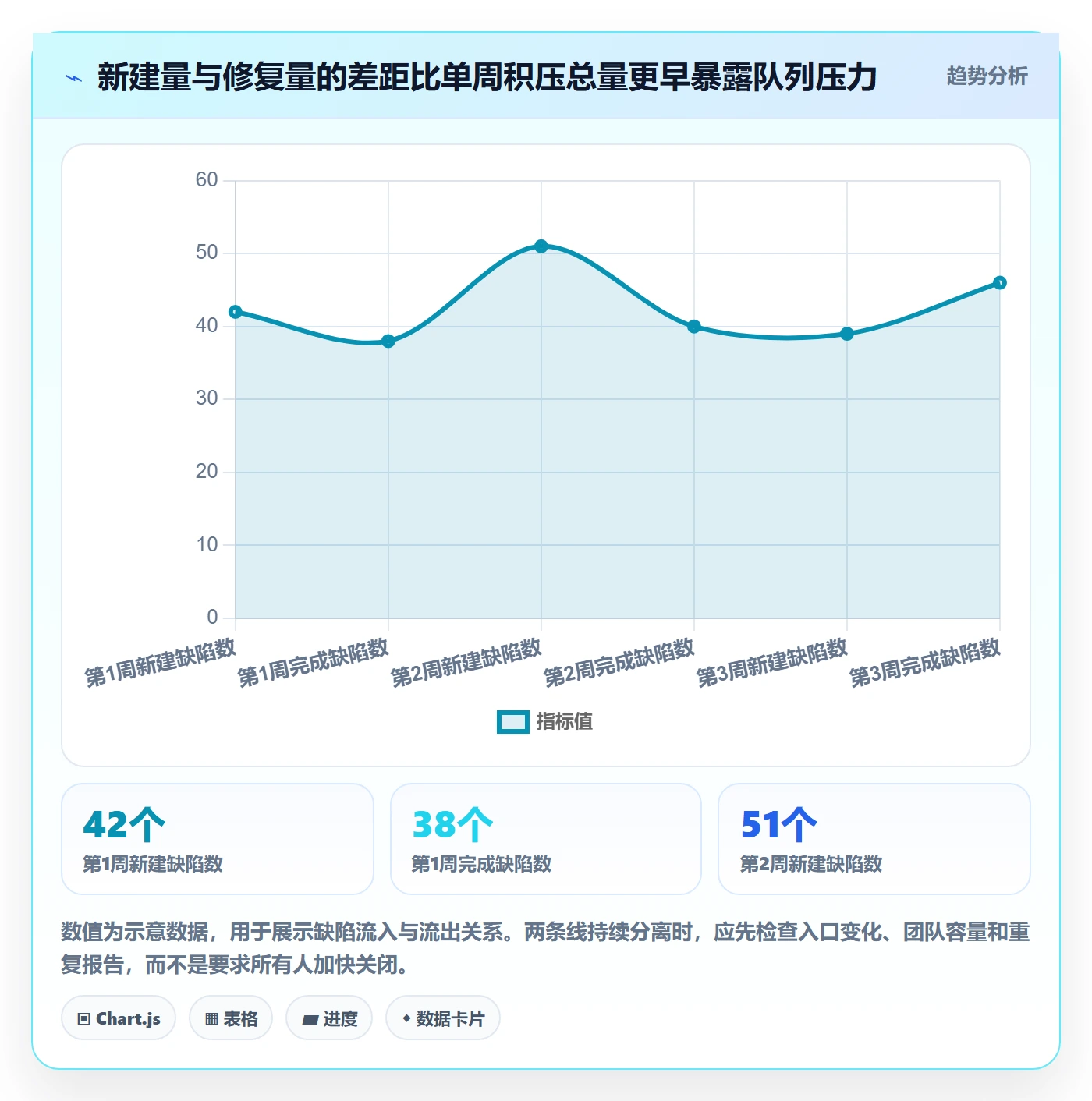 优先级管理方法大全：项目负责人Bug / 缺陷效率提升落地清单