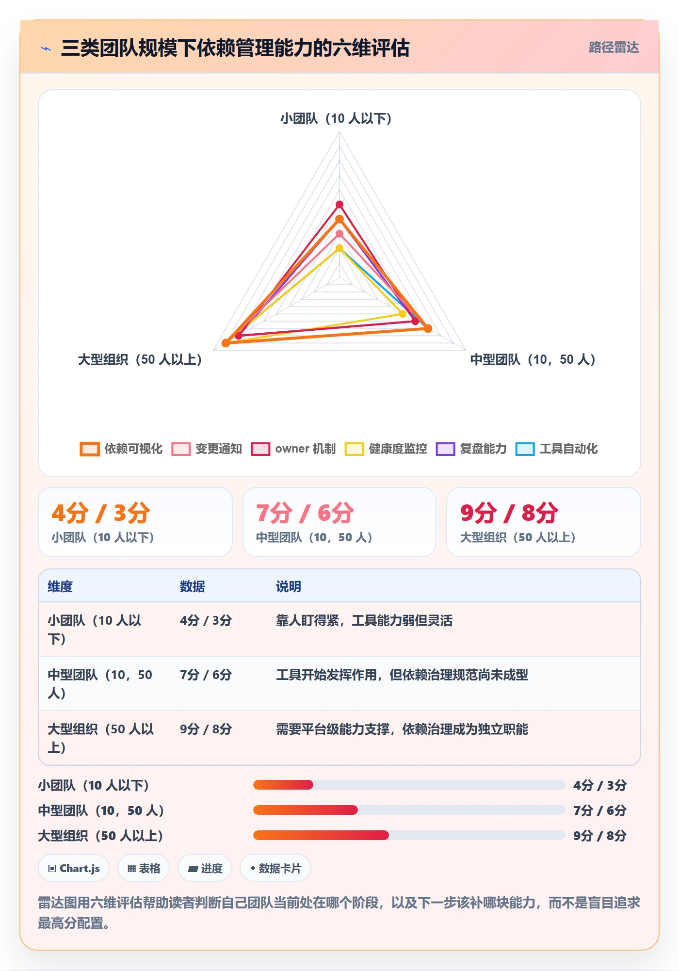 FS管理方法大全:PMO任务依赖流程优化落地清单
