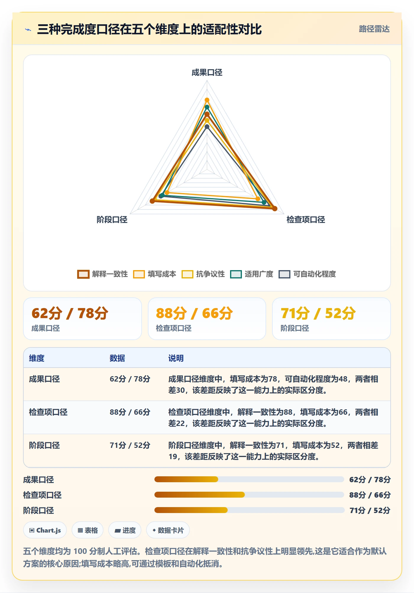 完成度流程与规范:项目经理任务属性入门指南关键指标