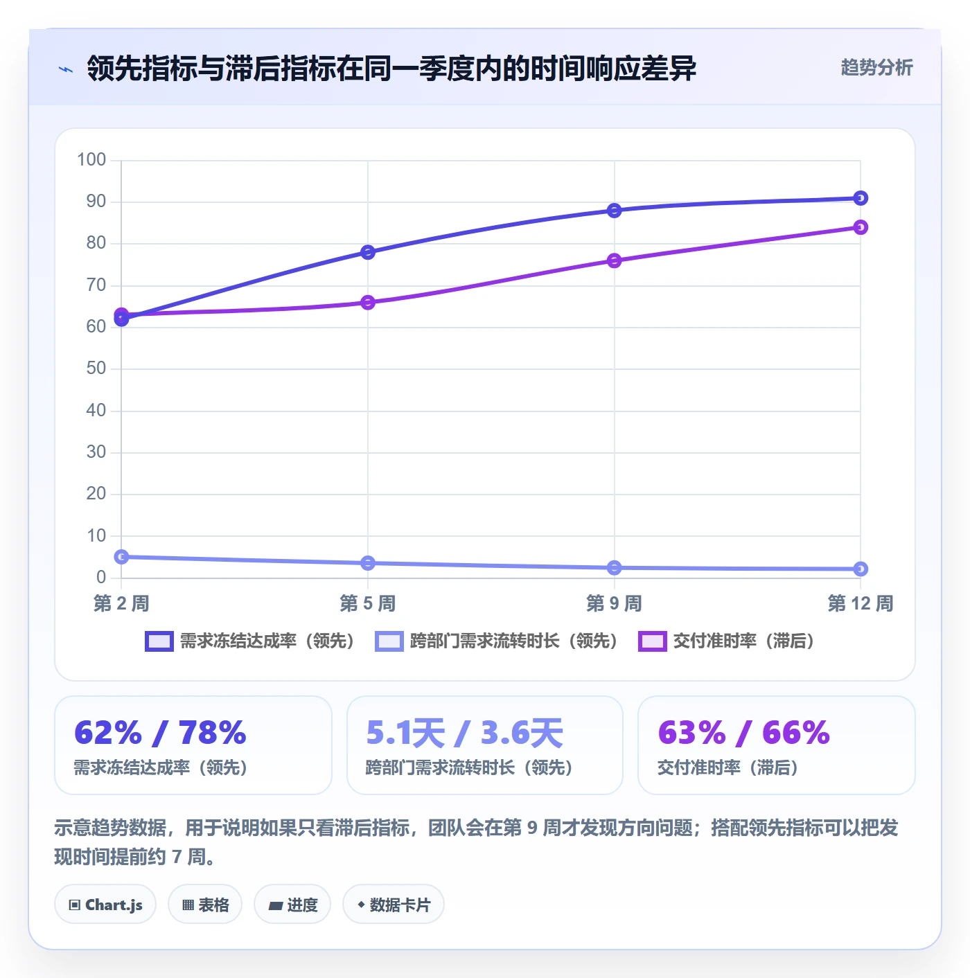 项目目标关键结果教程：跨部门团队实操方法，避坑指南