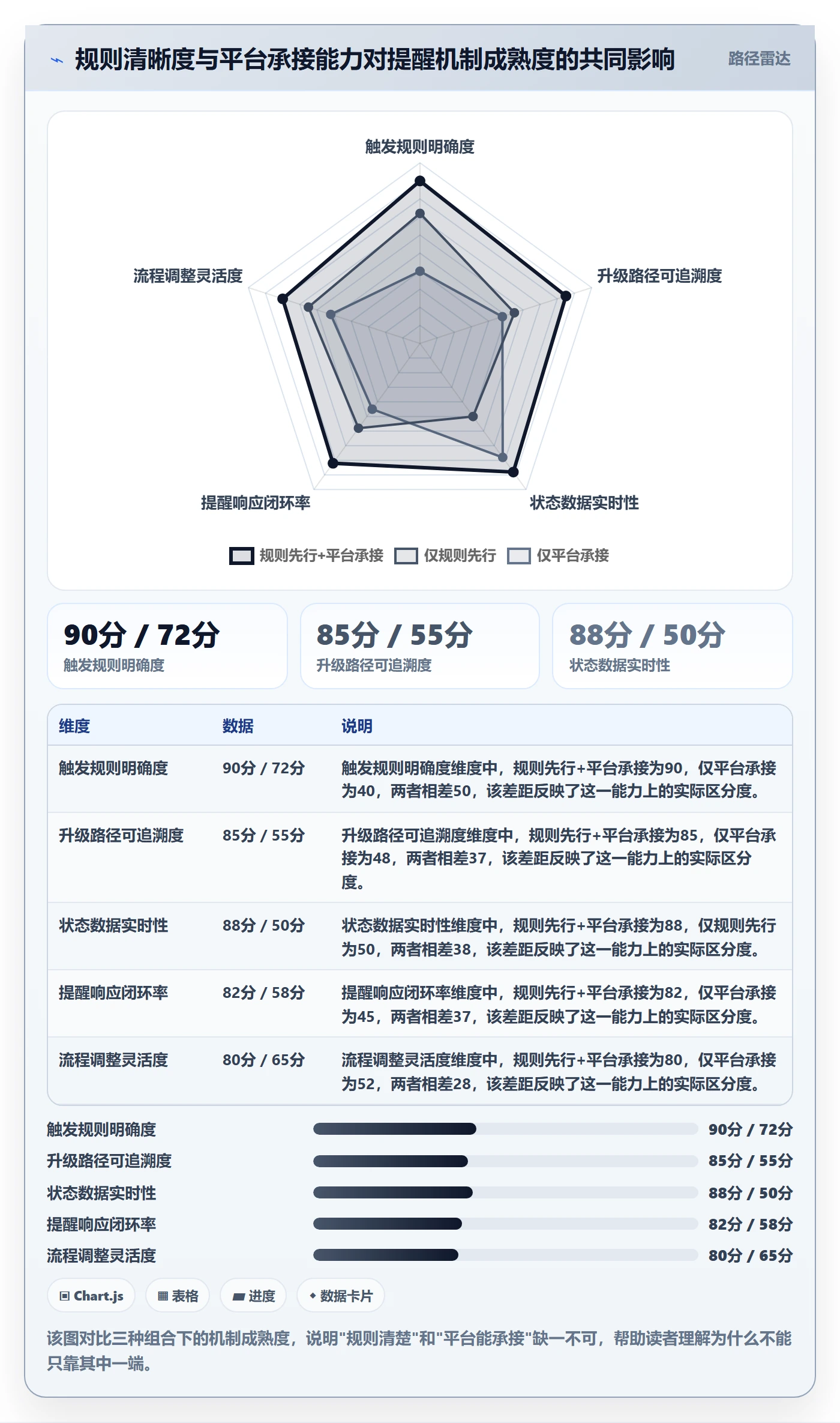 超期提醒落地方案:管理层开展任务提醒的流程优化案例解析