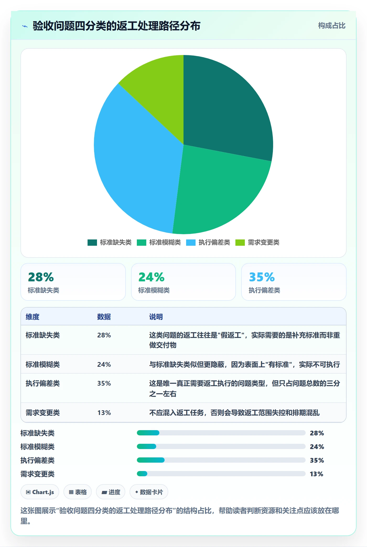 任务验收返工全流程:项目经理风险控制与一文讲清