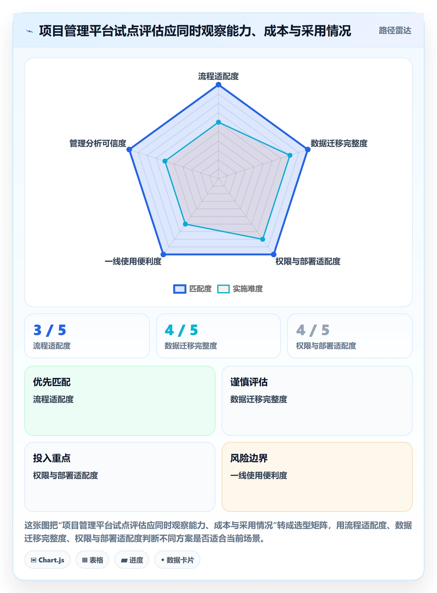 场景实操方法:PMO提升产品需求效率的制度设计方法与模板