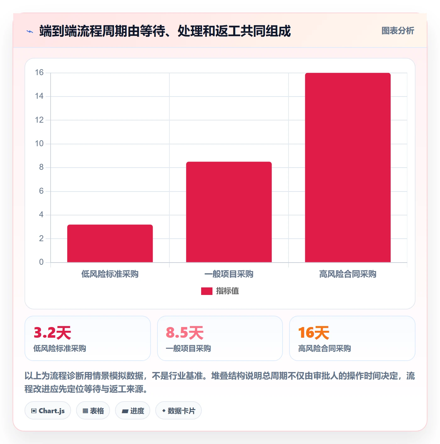 成本流程与规范:管理层成本管理效率提升关键指标