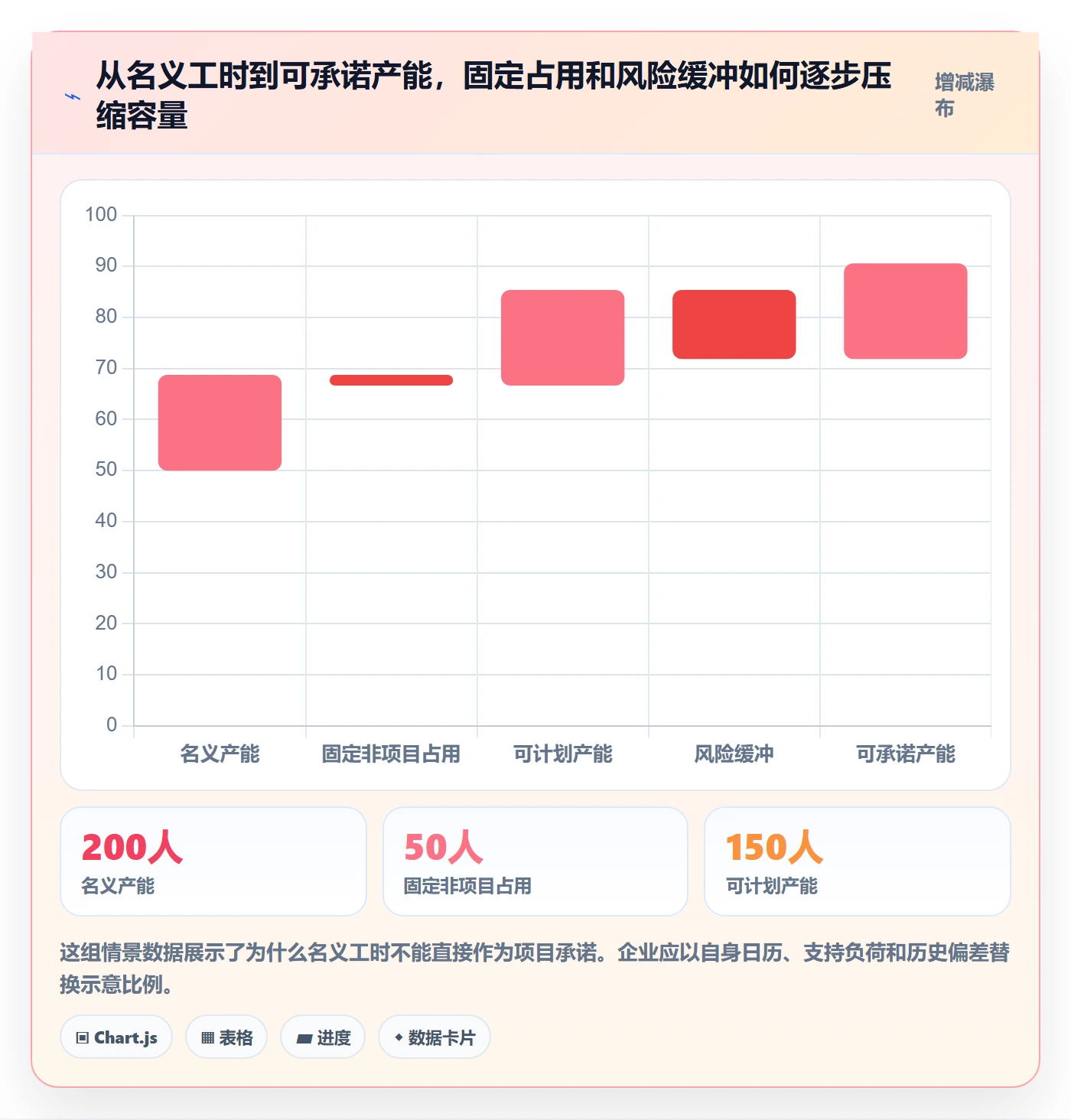 资源负载Capacity全流程：企业管理者实操方法与一文讲清
