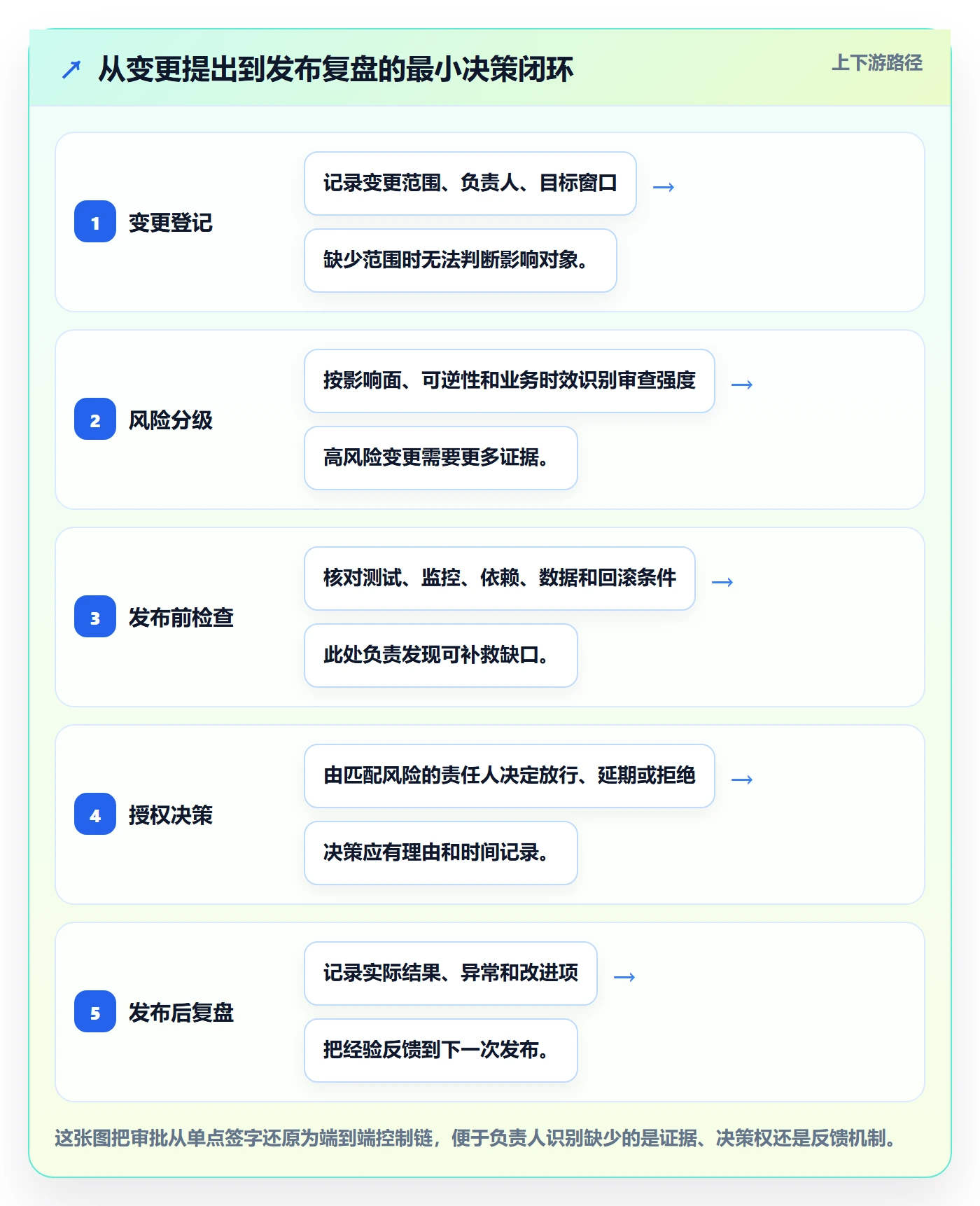 发布审批怎么做？项目负责人效率提升：发布管理从0到1