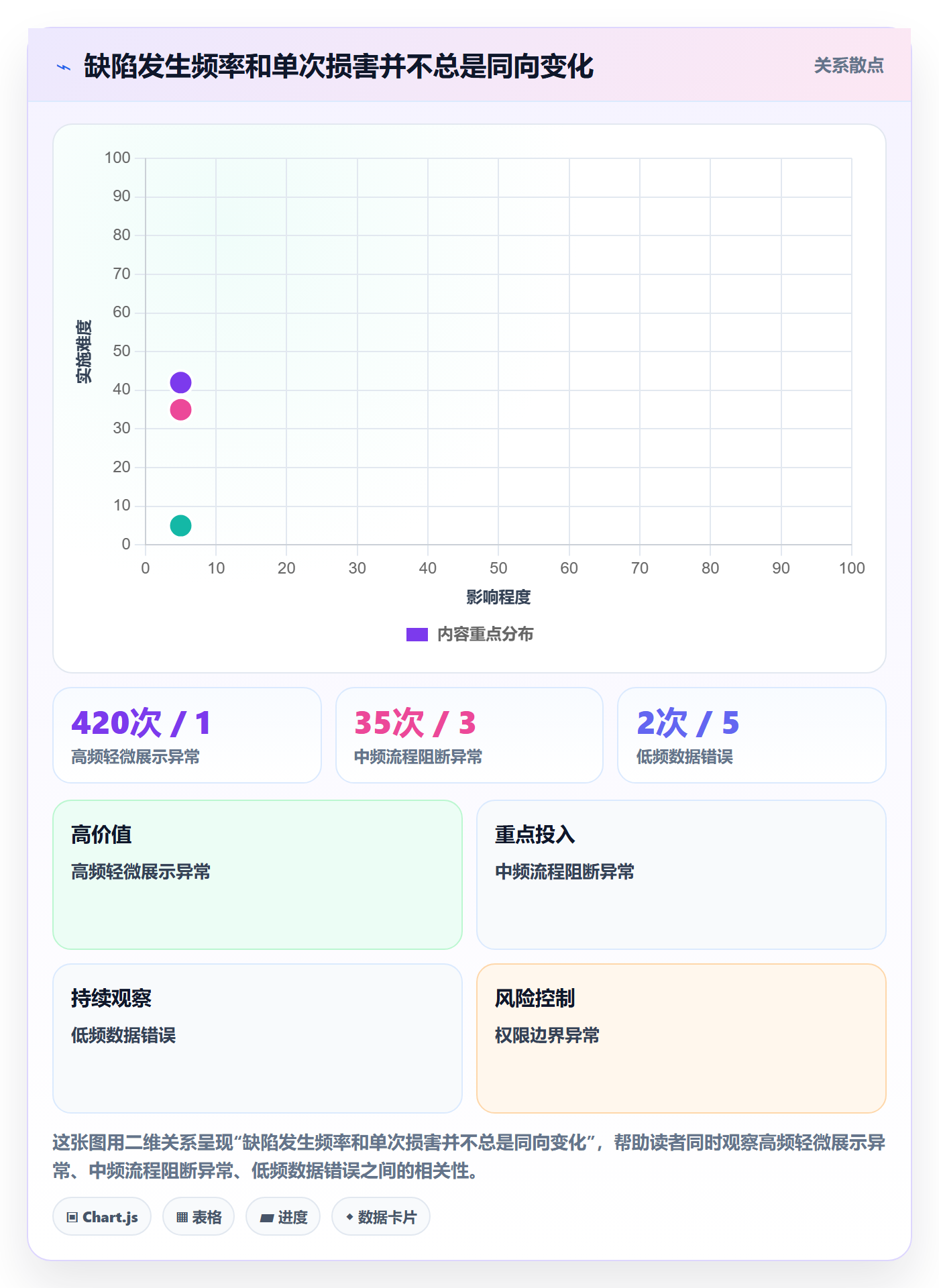 Bug / 缺陷缺陷教程:产品经理最佳实践,避坑指南