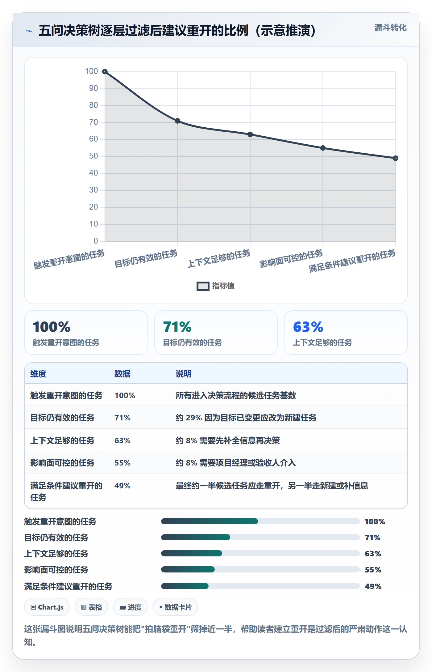 任务执行如何做好重开?项目成员流程优化与操作步骤
