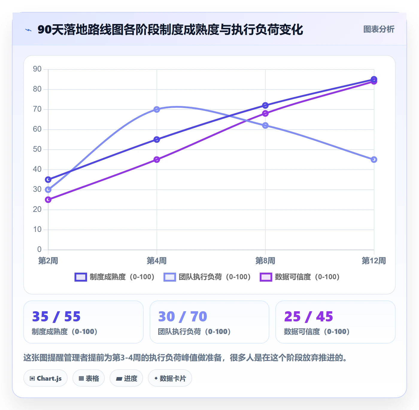 目标进度管理方法大全:跨部门团队项目目标制度设计落地清单