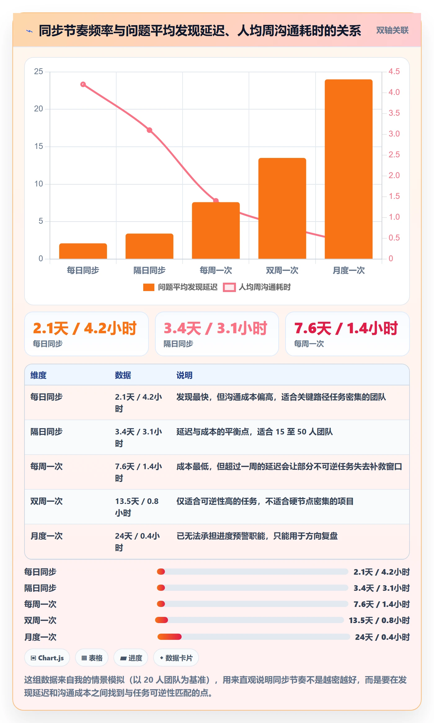 目标进度管理方法大全:实施团队项目目标协同管理落地清单
