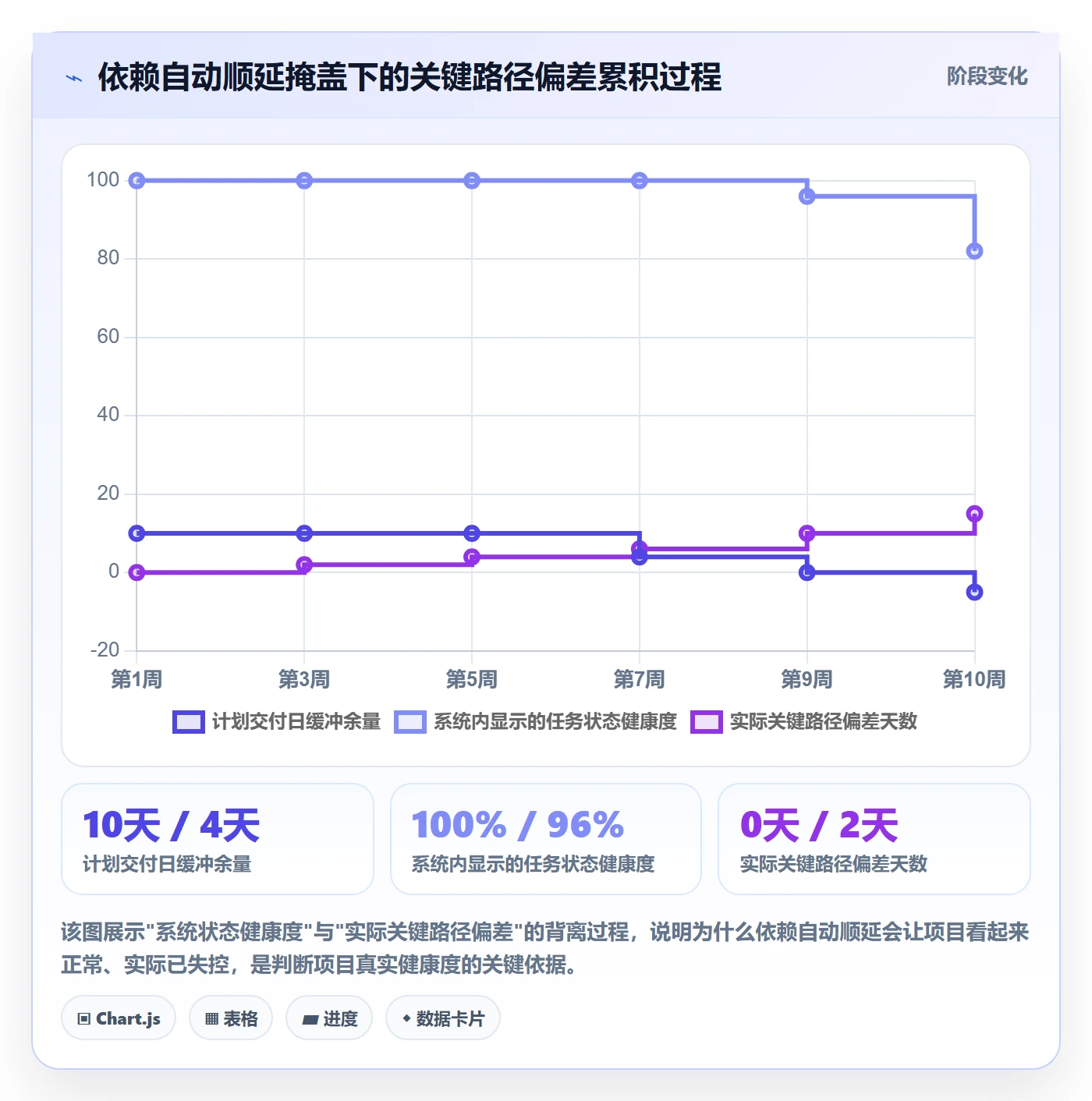 任务依赖前置任务教程:项目负责人实操方法,避坑指南