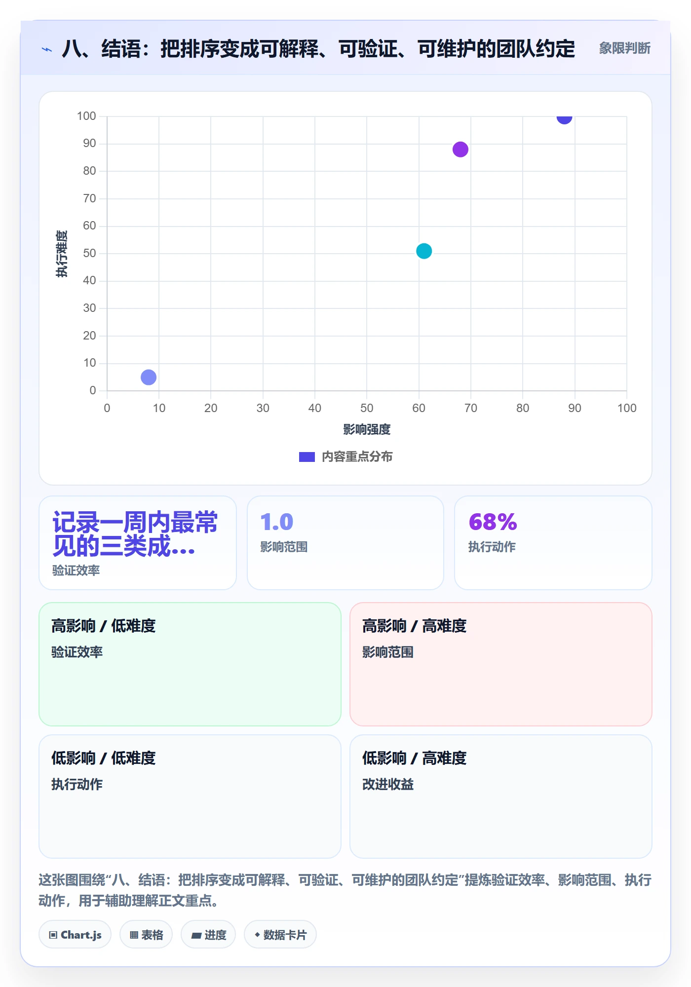 八、结语：把排序变成可解释、可验证、可维护的团队约定