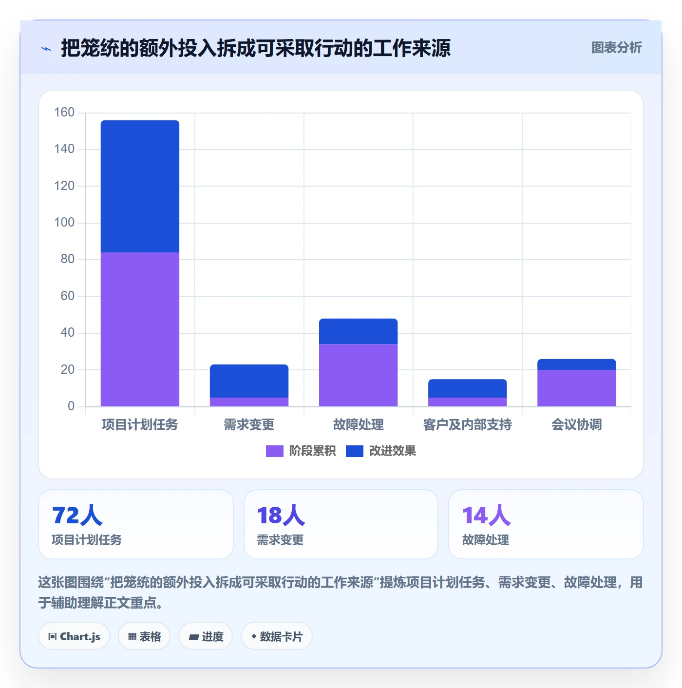 实际工时怎么做？管理层协同管理：工时管理从0到1