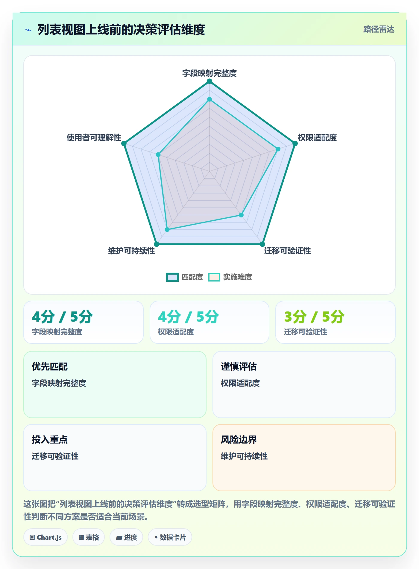 筛选实操方法：企业管理者提升列表视图效率的效率提升方法与模板