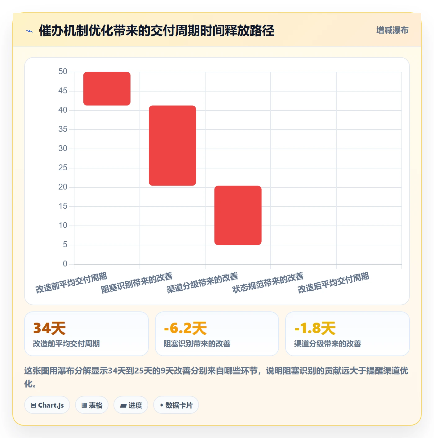 催办实操方法:项目成员提升任务提醒效率的入门指南方法与模板