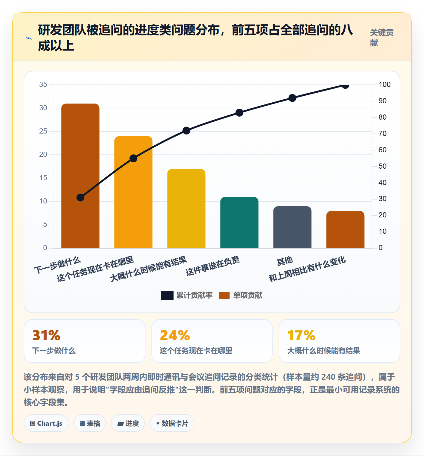 更新记录管理指南:研发团队如何做好进度跟踪,入门指南全流程