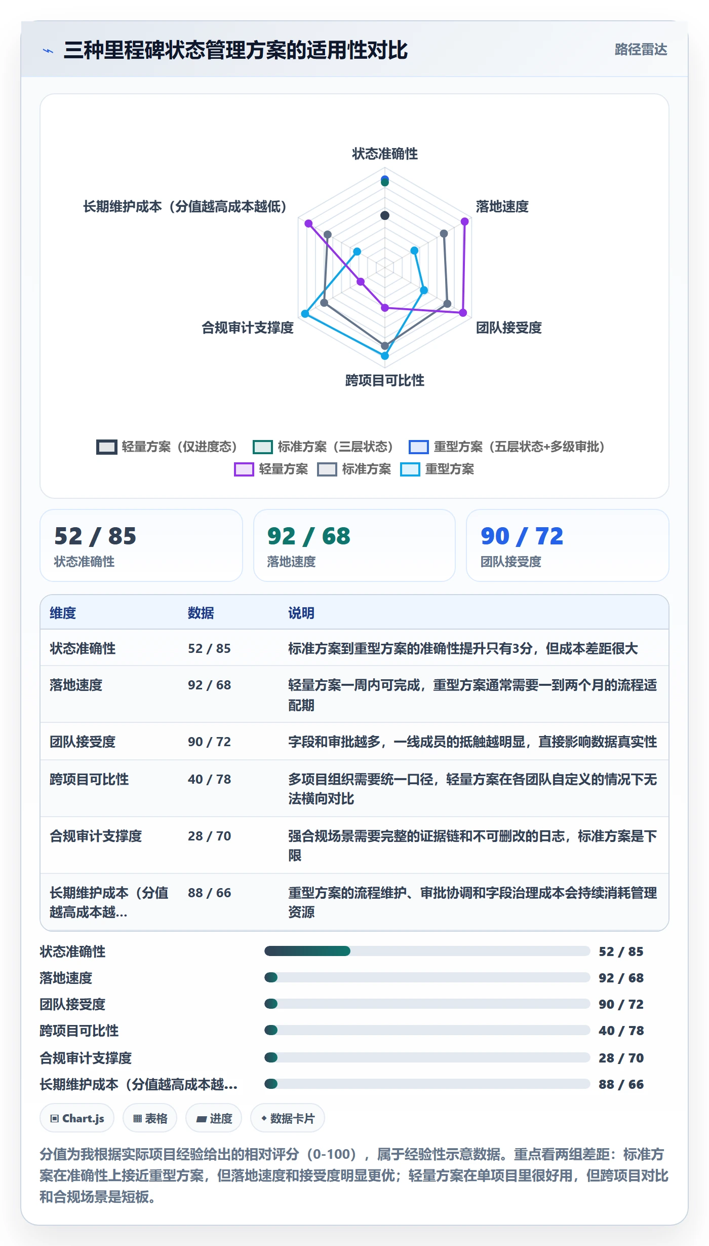 里程碑节点状态教程:项目成员实操方法,避坑指南
