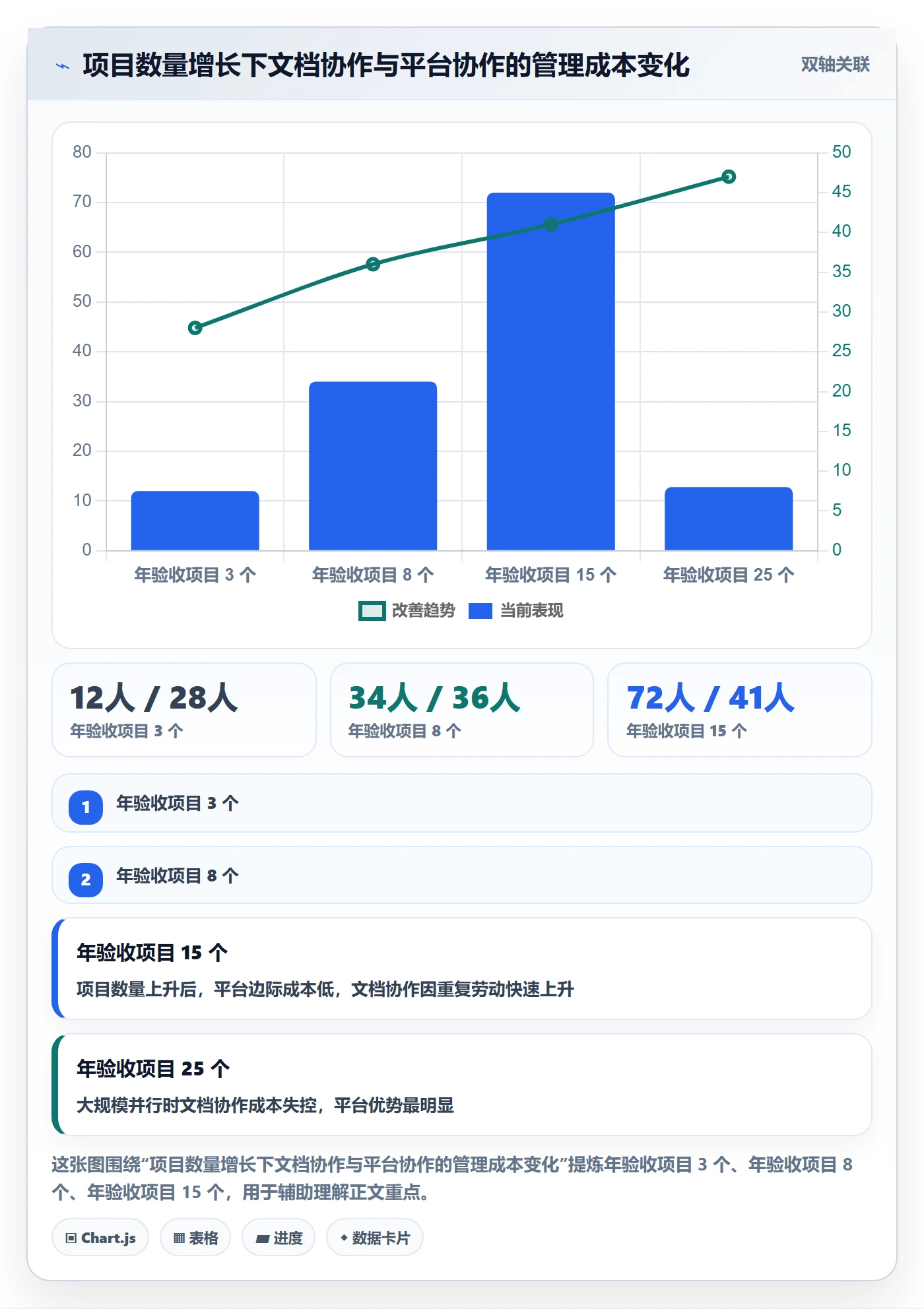 驳回落地方案：项目负责人开展任务验收的落地方案案例解析