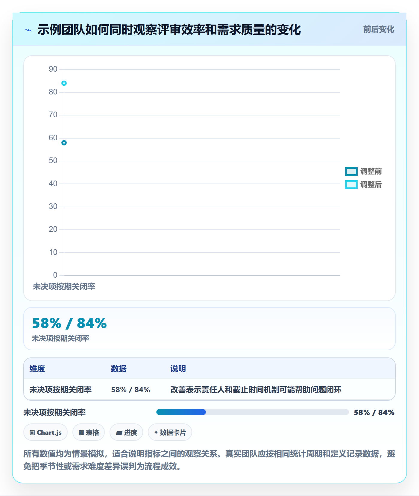 需求管理需求评审教程:项目负责人落地方案,避坑指南