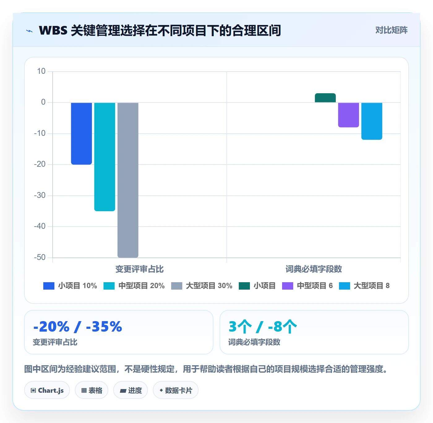 项目范围如何做好WBS?项目经理入门指南与操作步骤