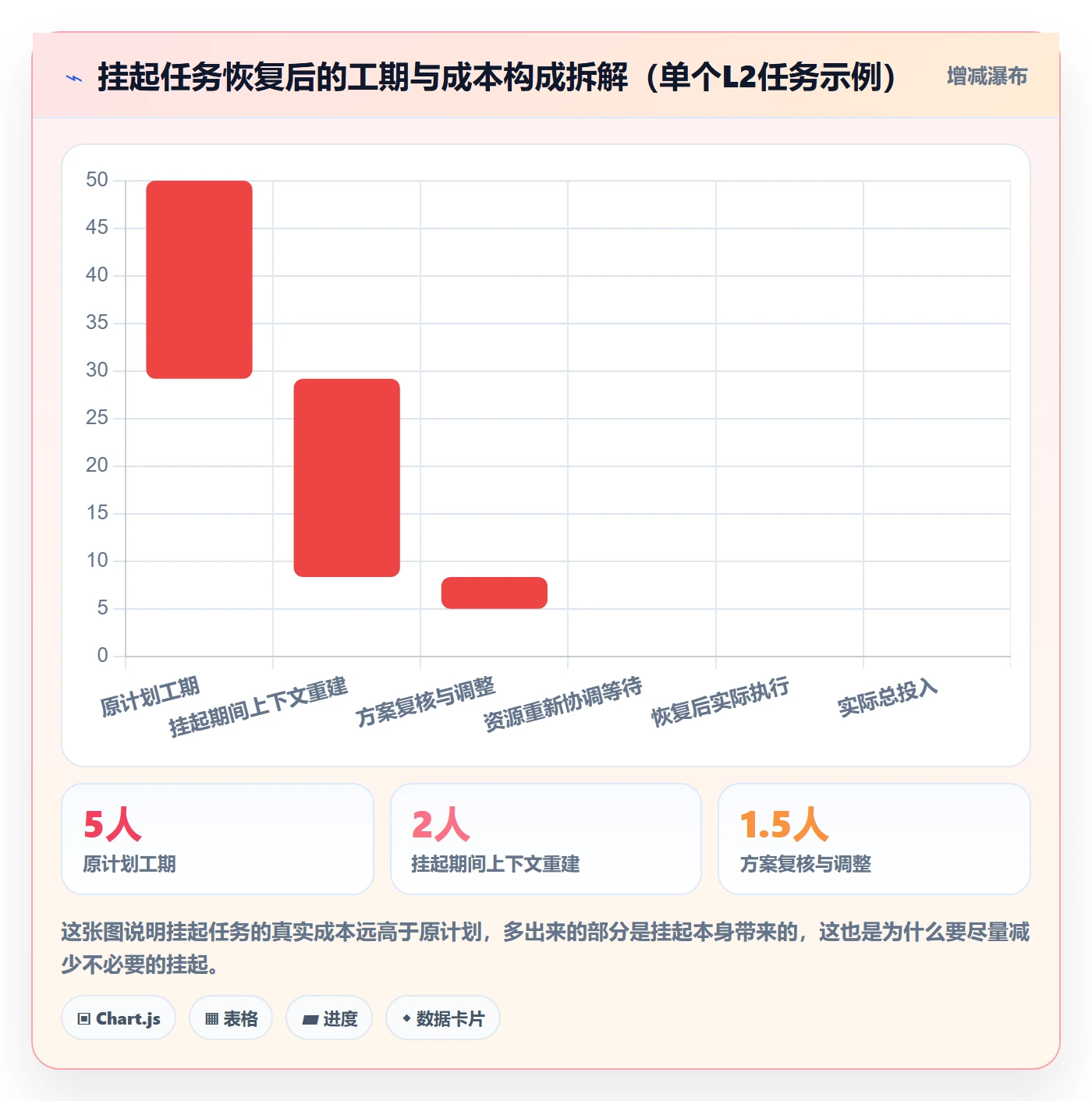 挂起管理方法大全:实施团队任务执行风险控制落地清单