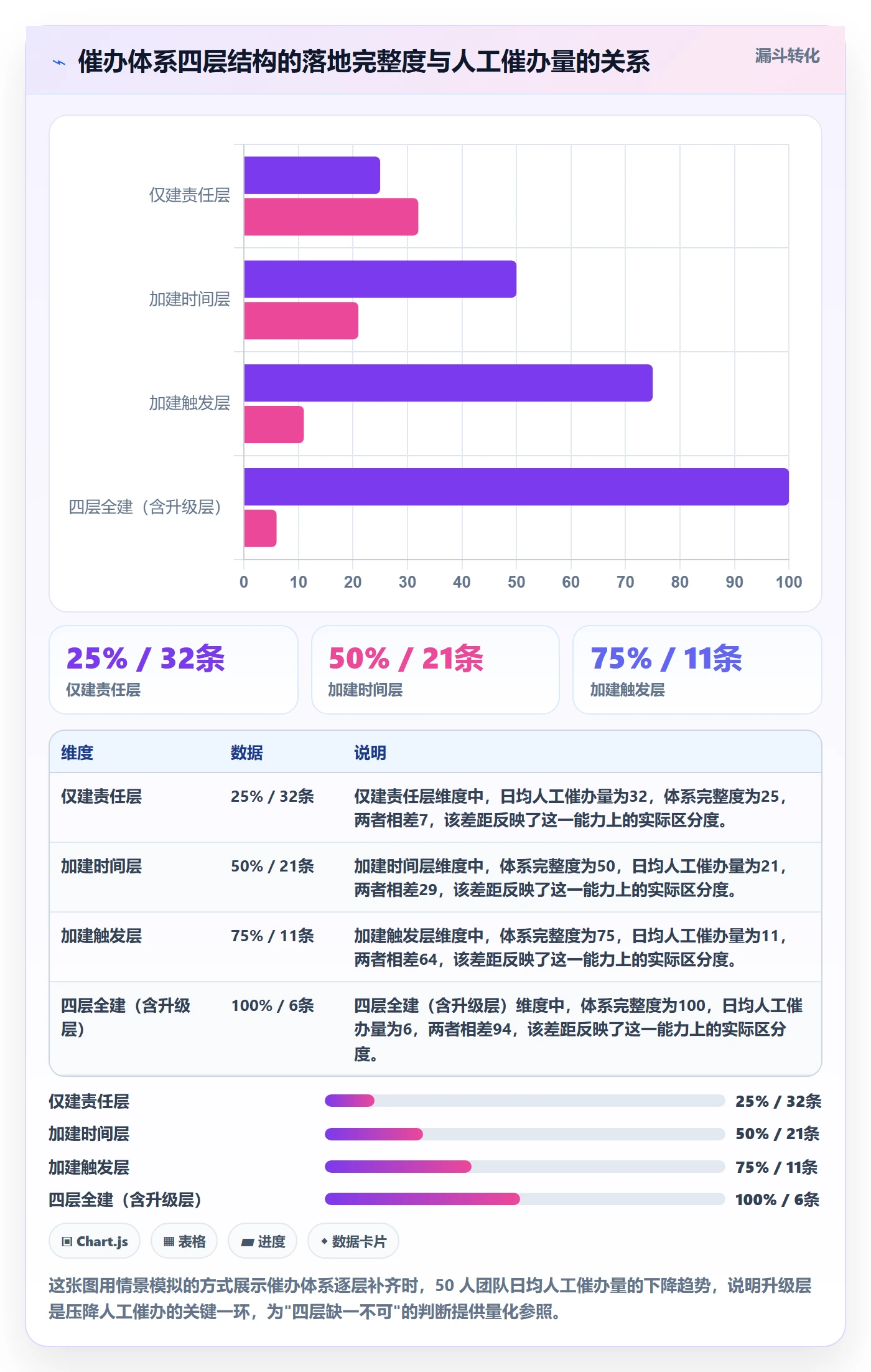 催办怎么做?管理层入门指南:任务提醒从0到1