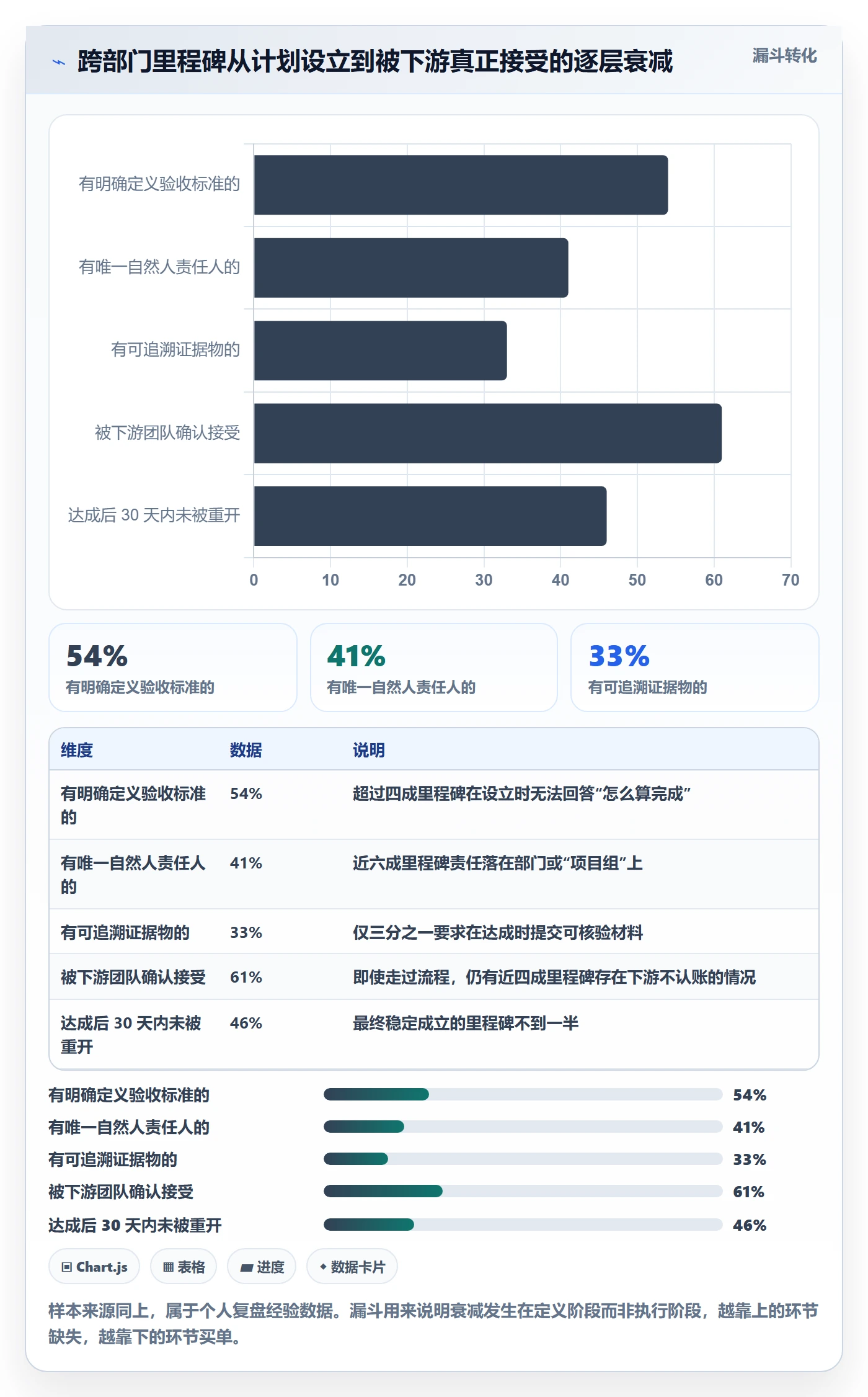 里程碑如何做好里程碑?跨部门团队入门指南与操作步骤