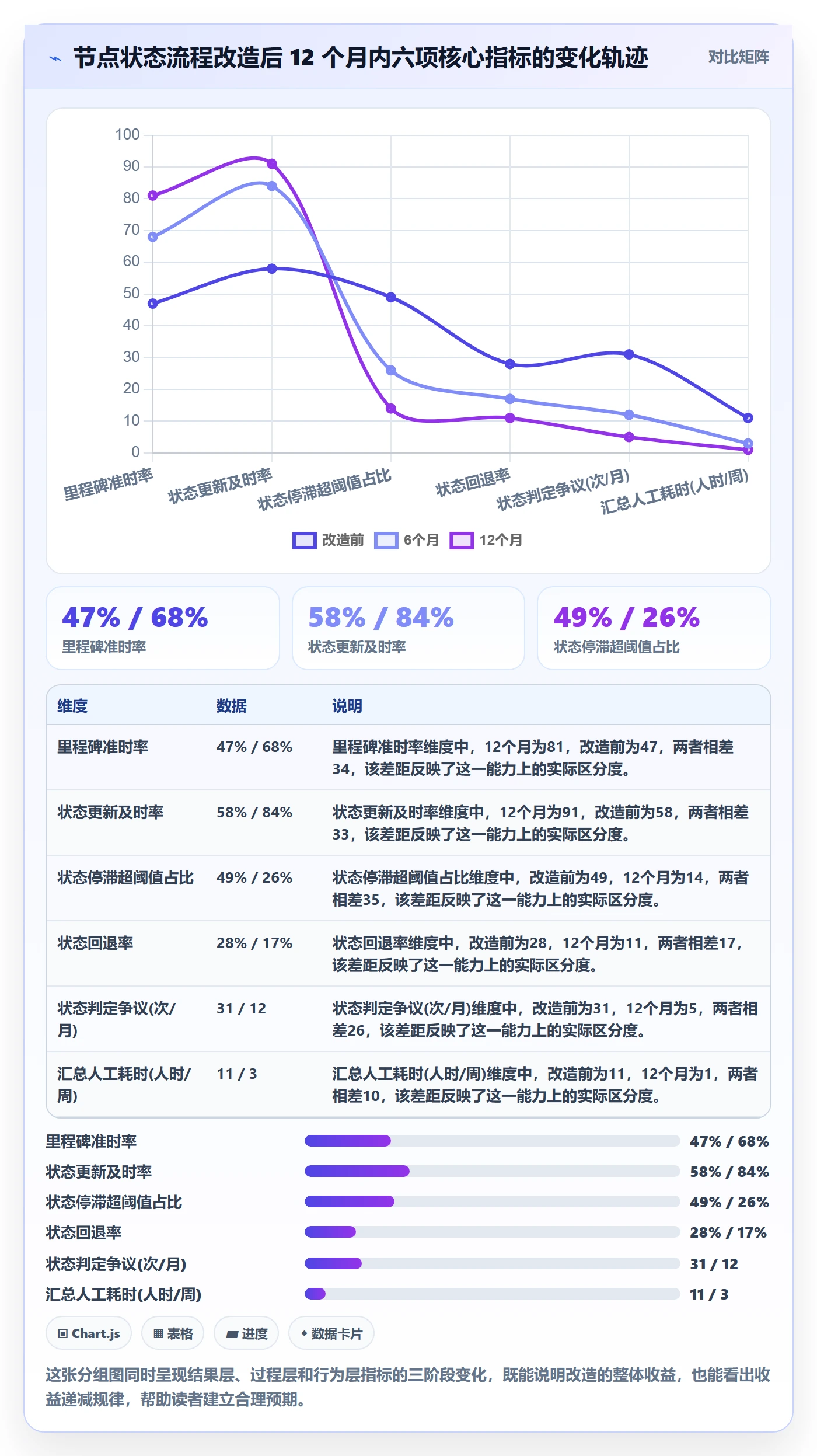 节点状态流程与规范:项目成员里程碑效率提升关键指标