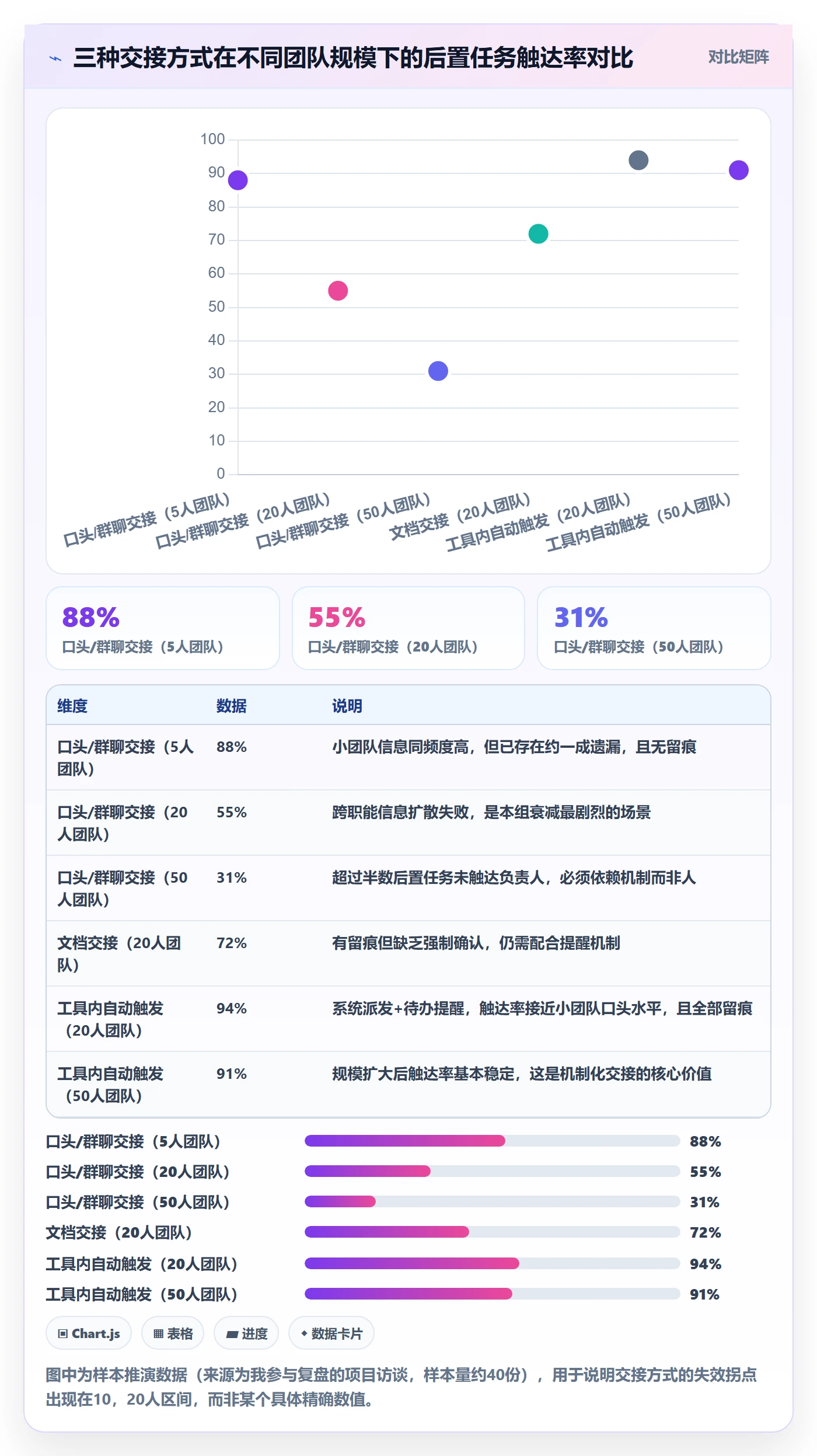 后置任务管理方法大全：产品经理任务依赖落地方案落地清单