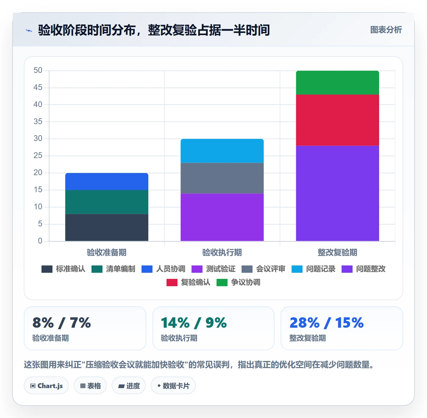验收最佳实践:PMO任务验收风险控制,常见问题